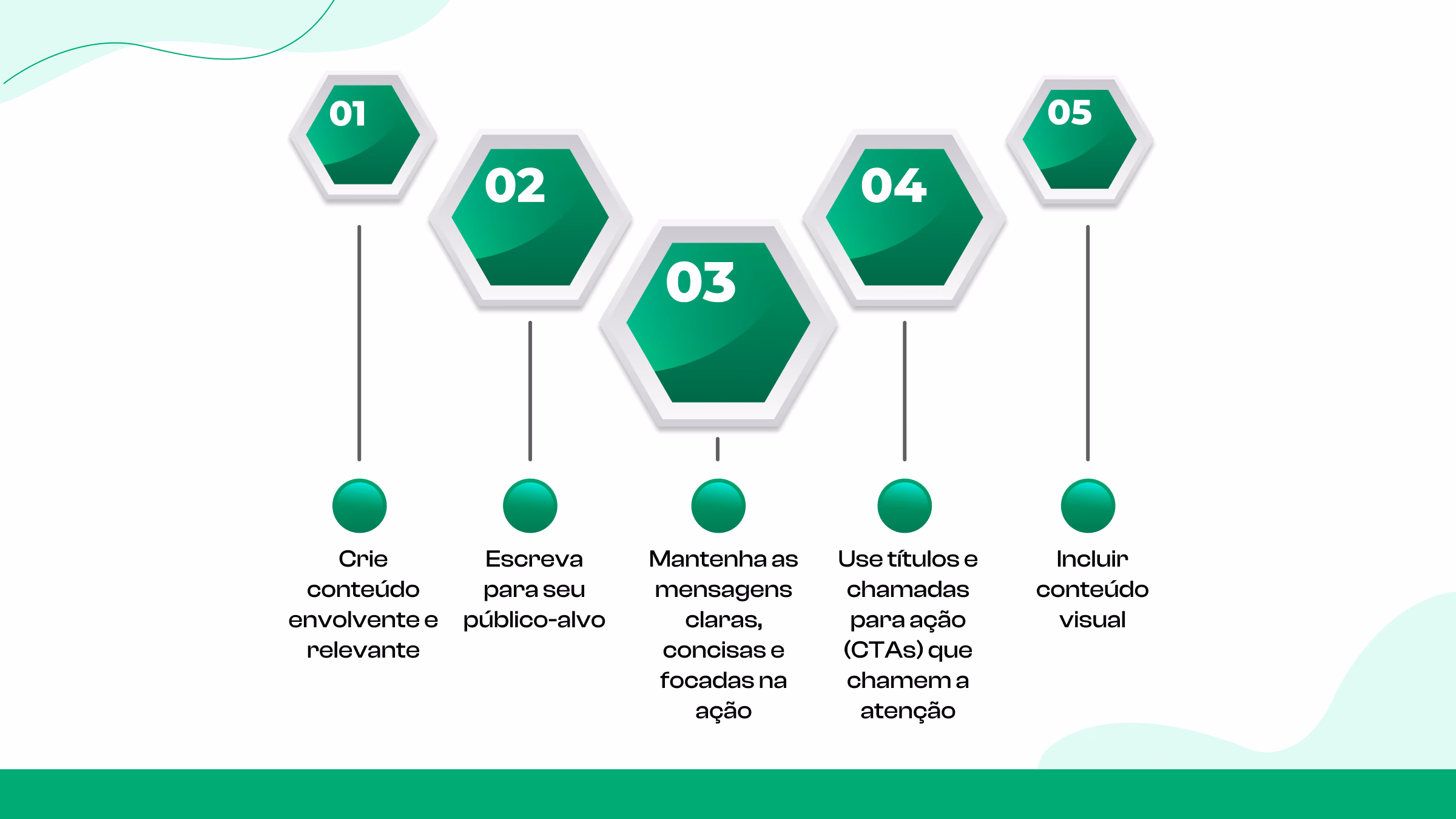 Otimize suas postagens no Telegram para maior engajamento