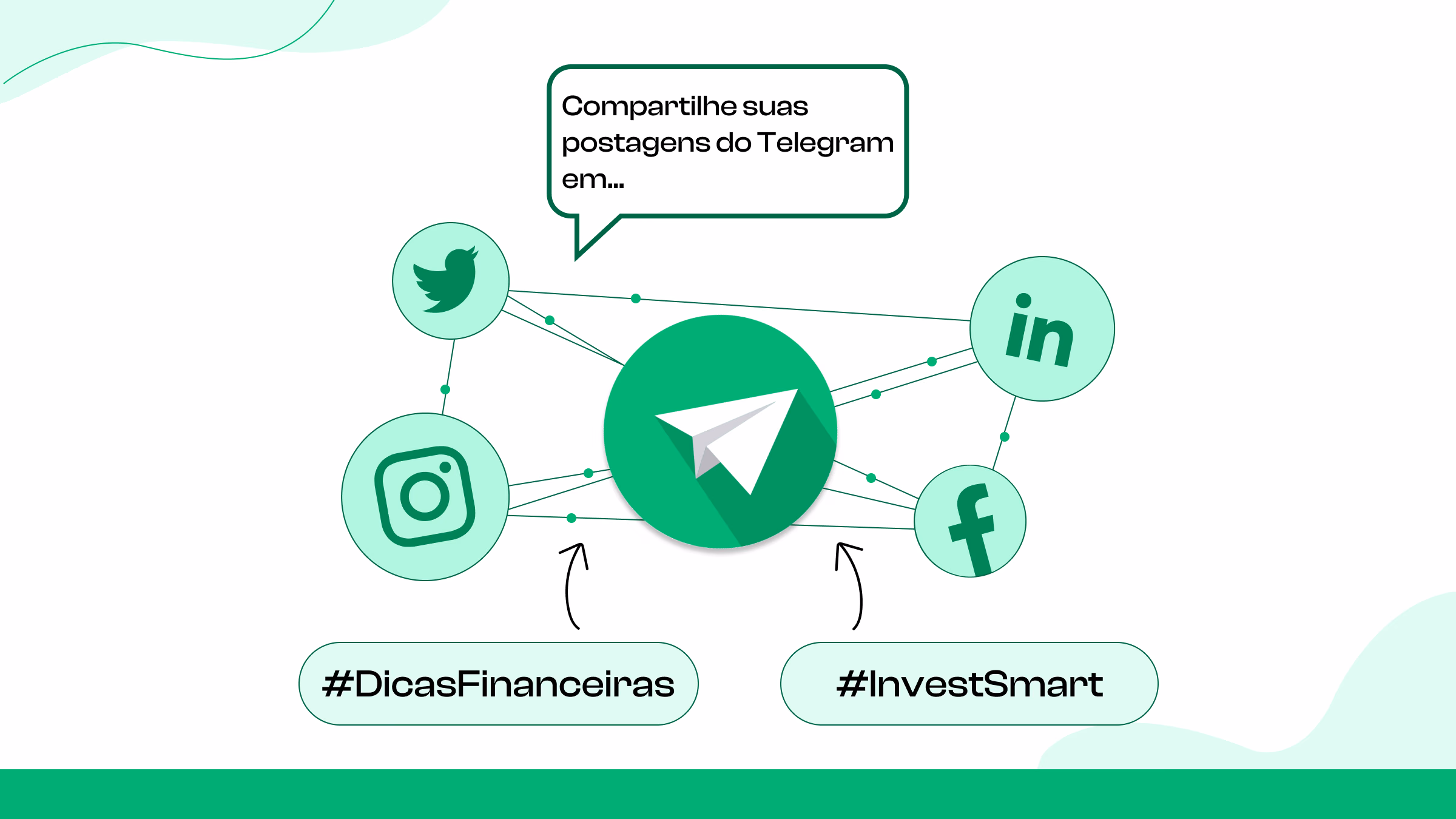 Compartilhe postagens nas redes sociais