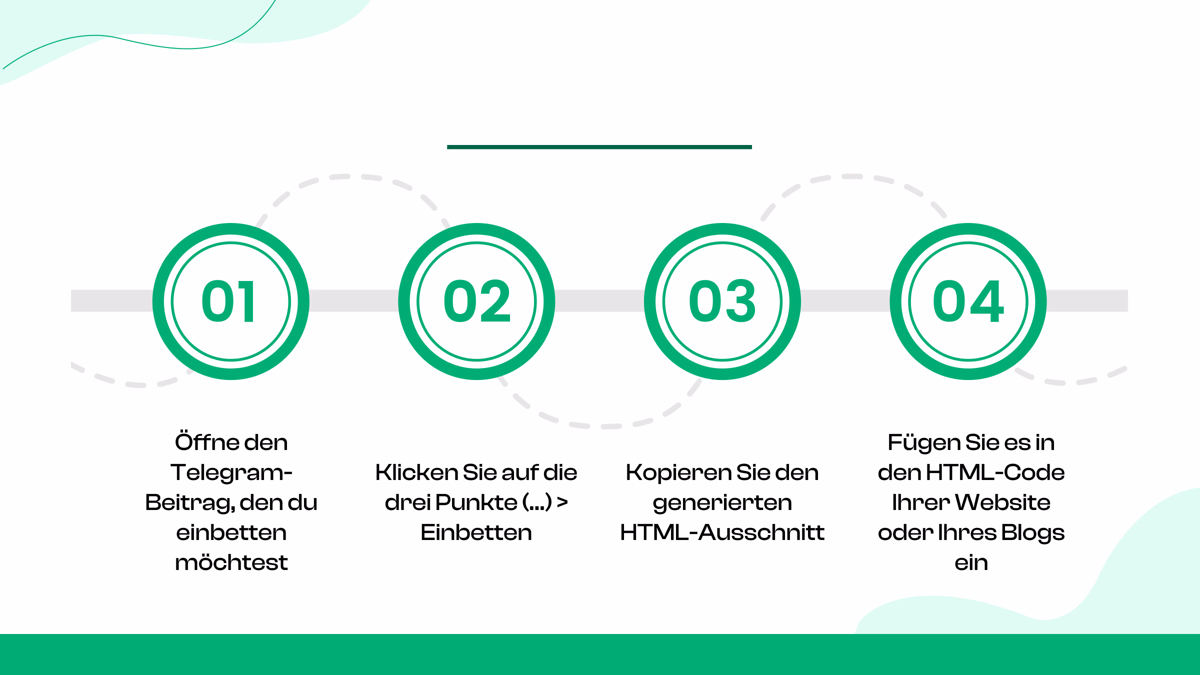 Wie bette ich einen Telegram-Beitrag richtig ein?