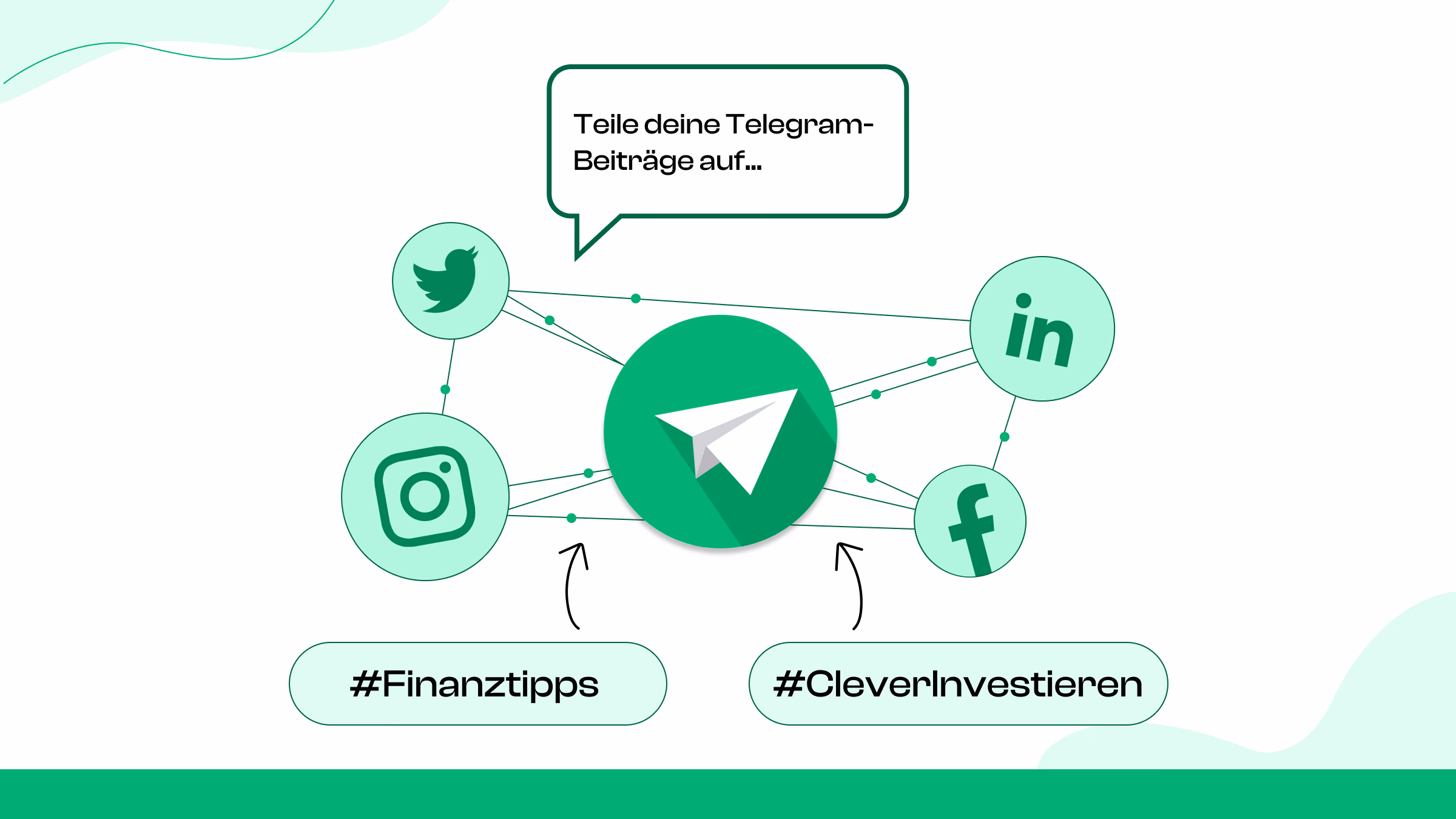 Beiträge in sozialen Netzwerken teilen