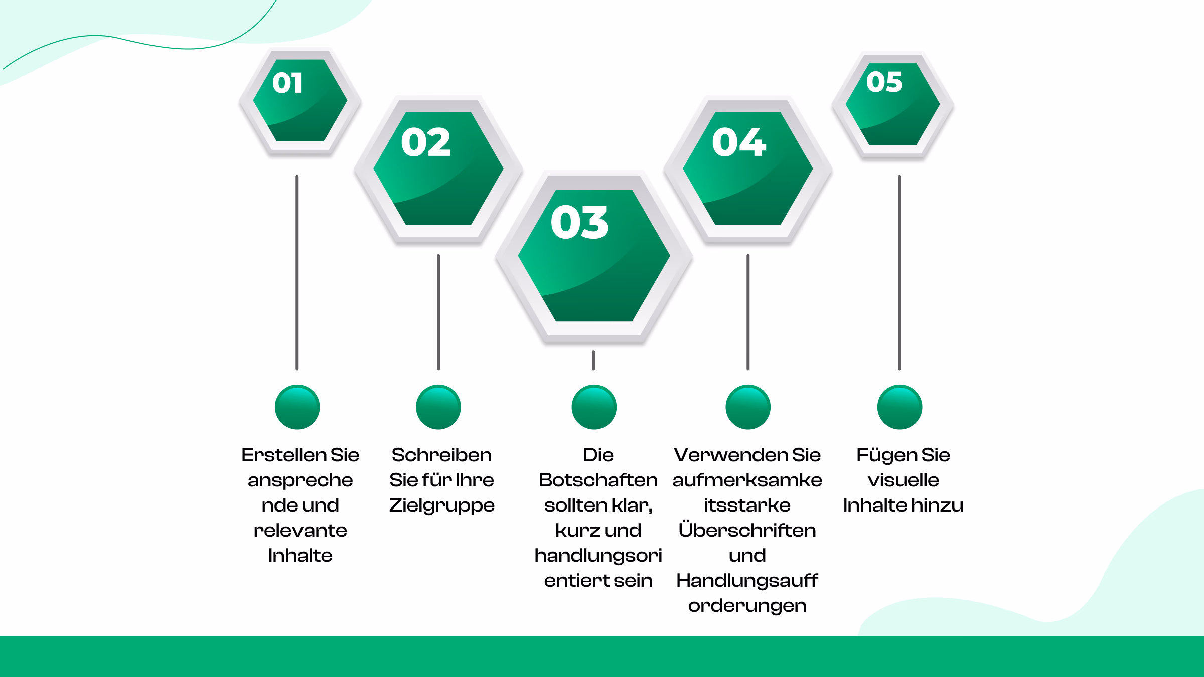 Optimiere deine Telegram-Beiträge für ein höheres Engagement
