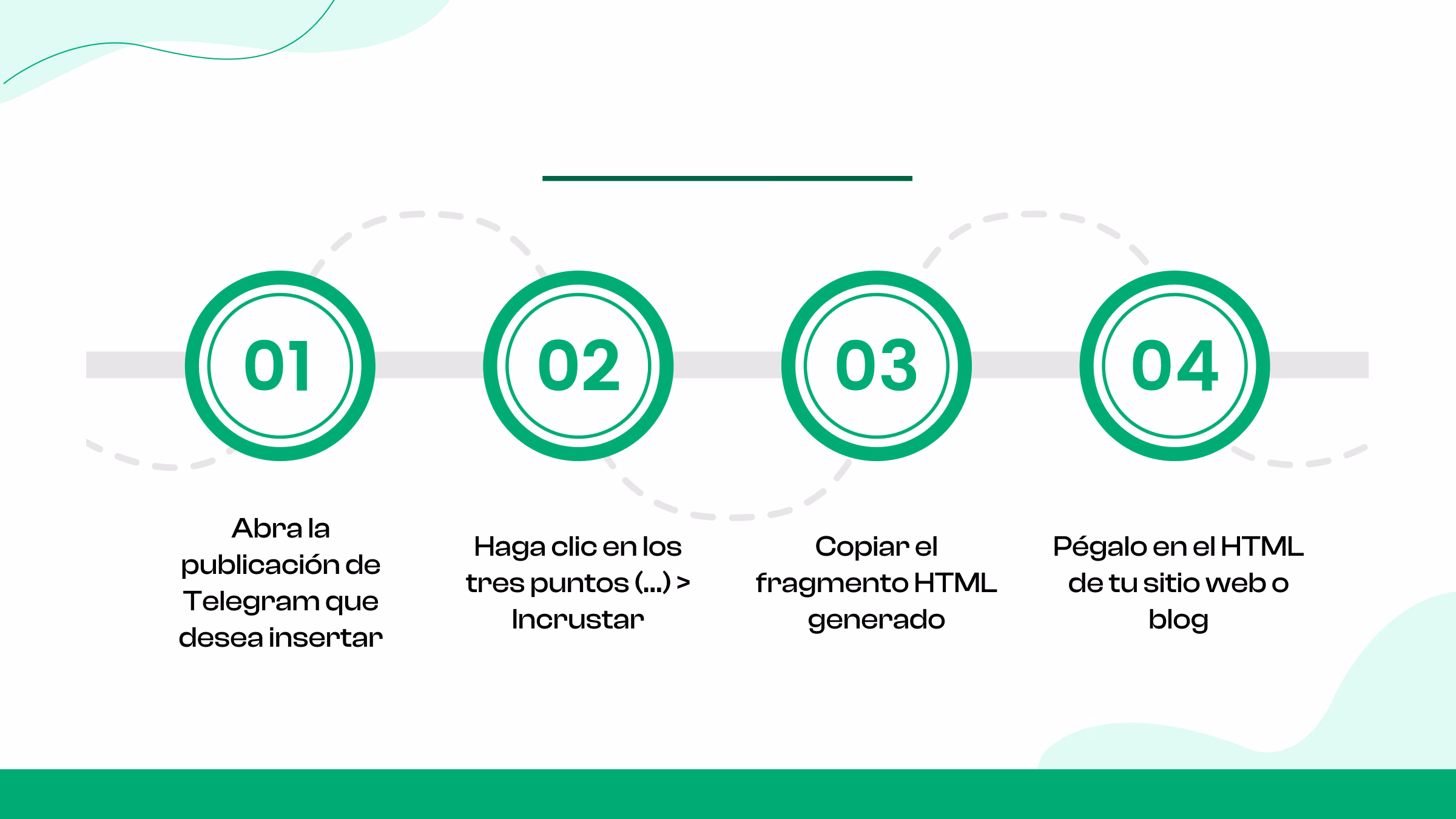 ¿Cómo incrustar correctamente una publicación de Telegram?