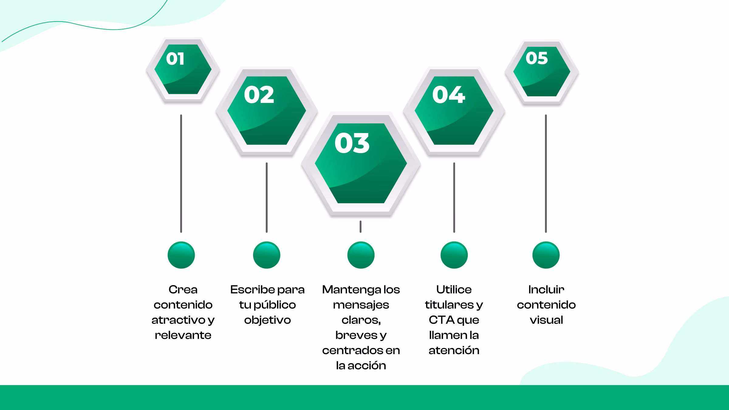 Optimiza tus publicaciones de Telegram para una mayor participación