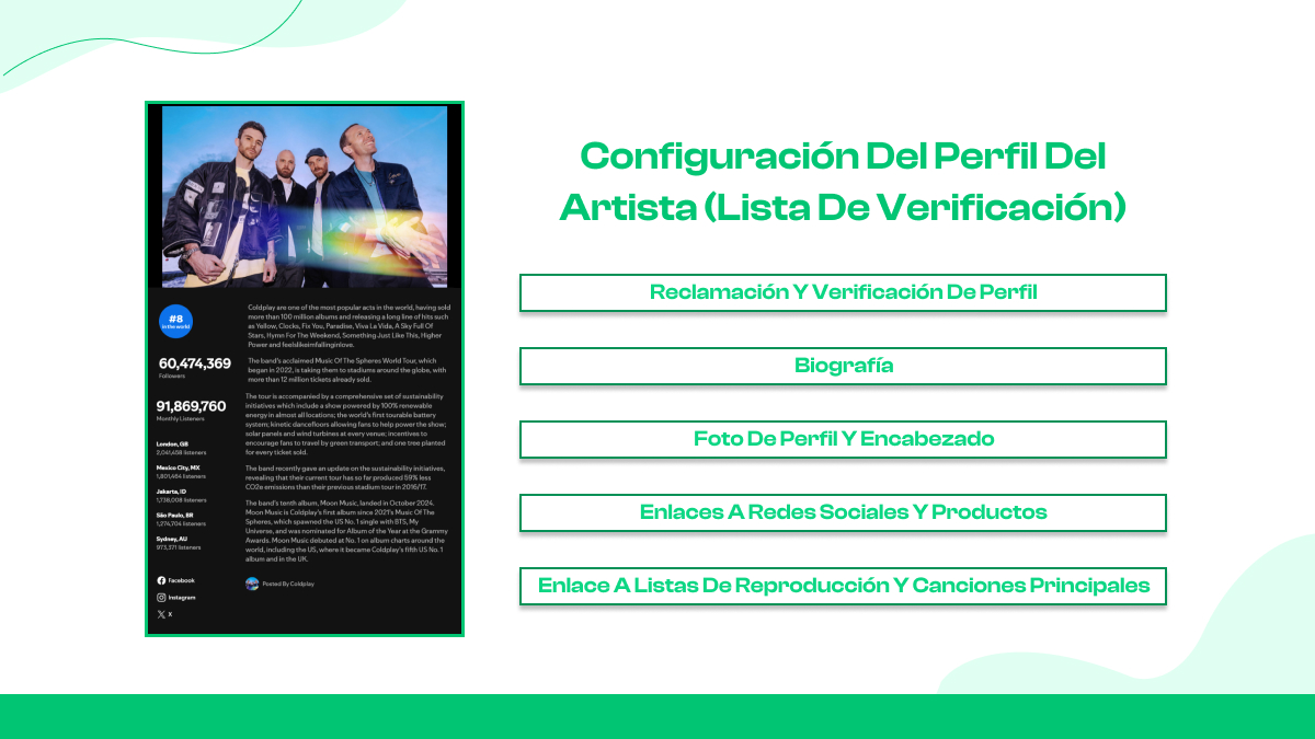 Optimizando tu perfil de Spotify