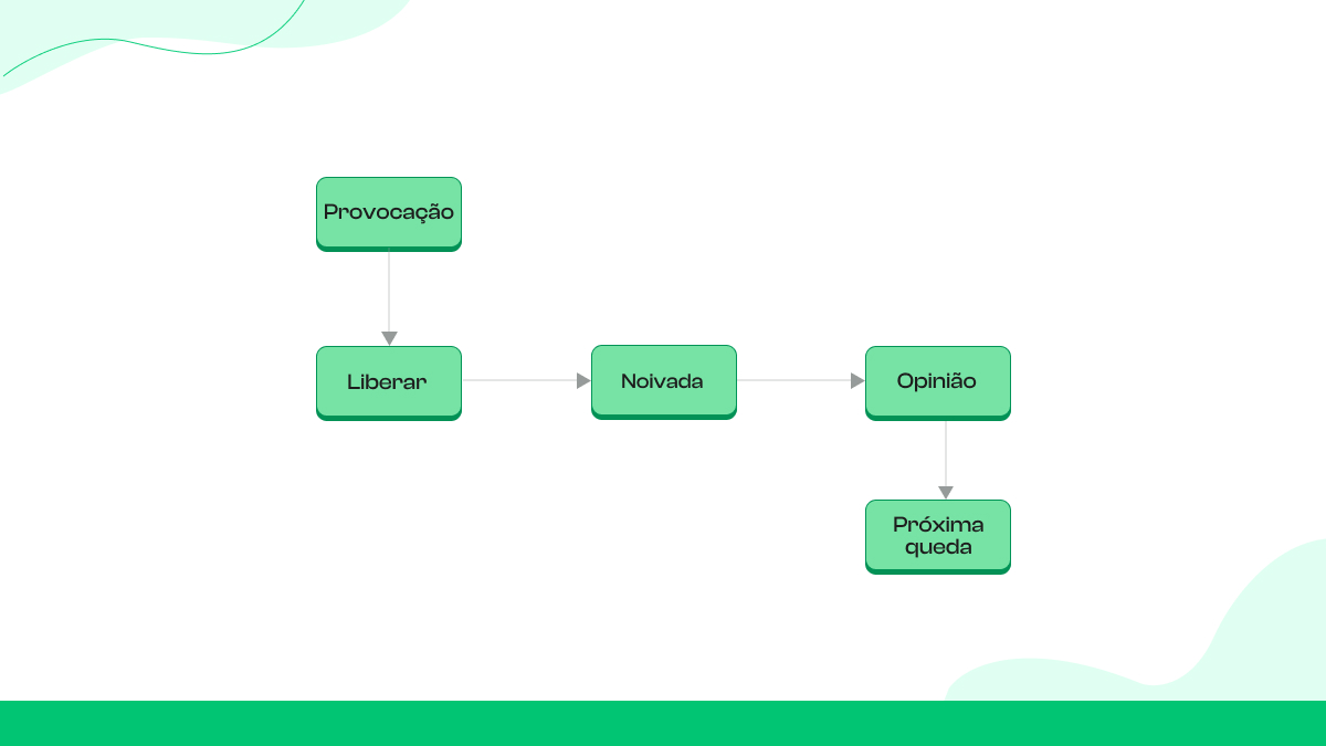 Seu ciclo de lançamento repetível no SoundCloud