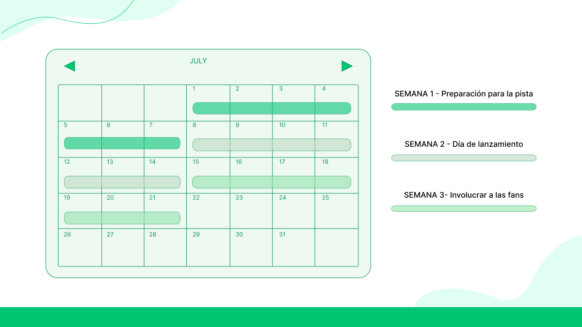 Cadencia de lanzamiento semanal para un crecimiento constante
