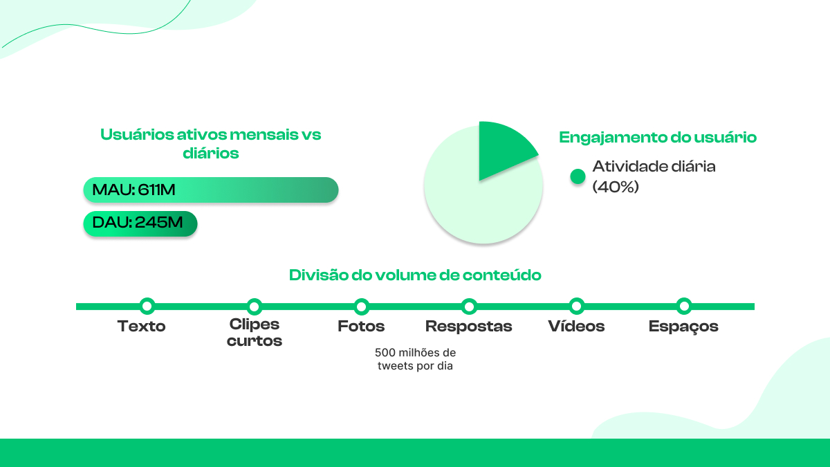 Estatísticas do Twitter 2025 (Melhores Escolhas)