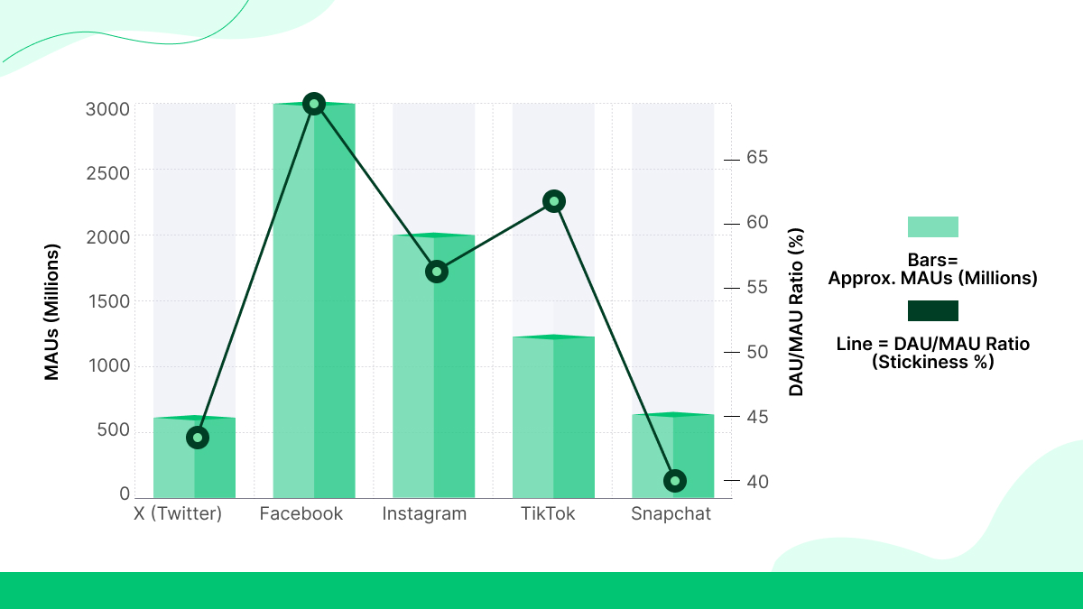 Contagem de usuários do Twitter em 2025