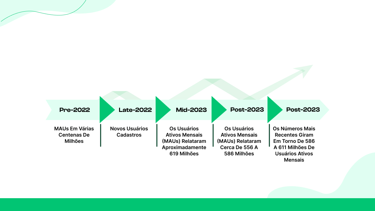 Aqui está um cronograma aproximado com os principais eventos
