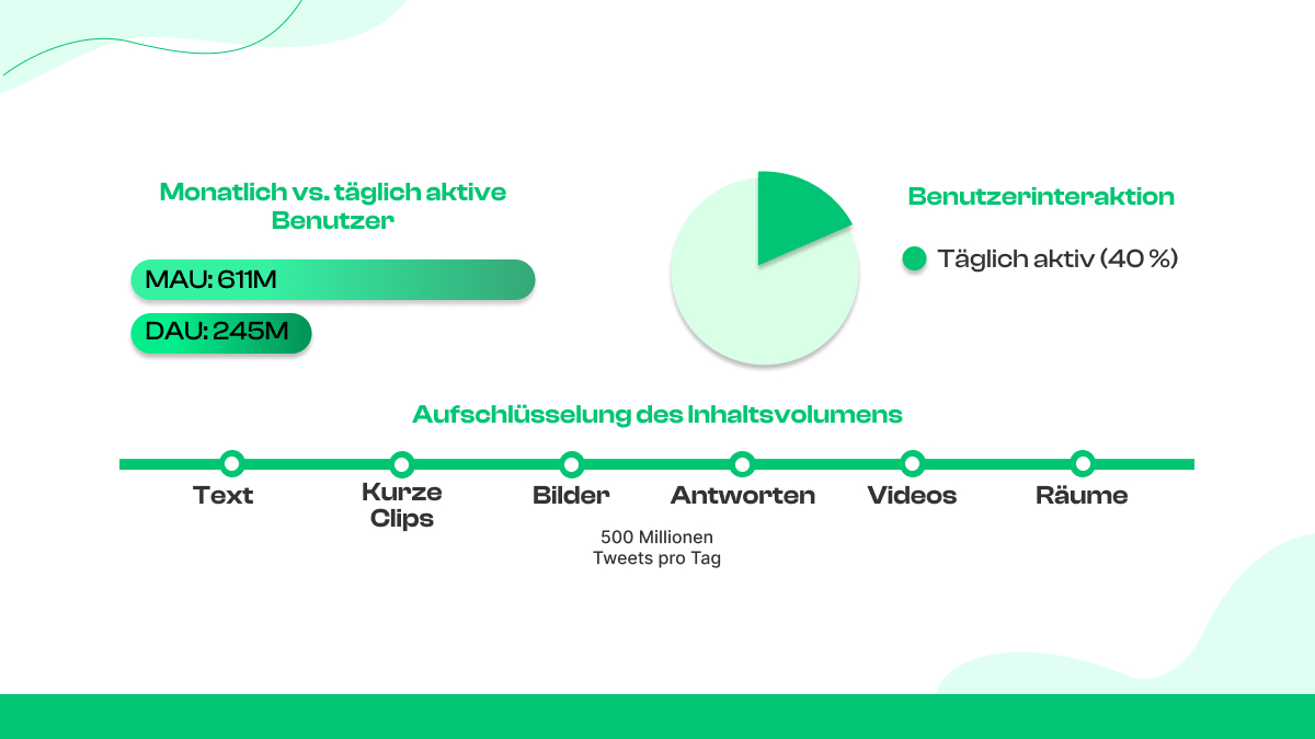 Twitter-Statistiken 2025 (Top-Auswahl)