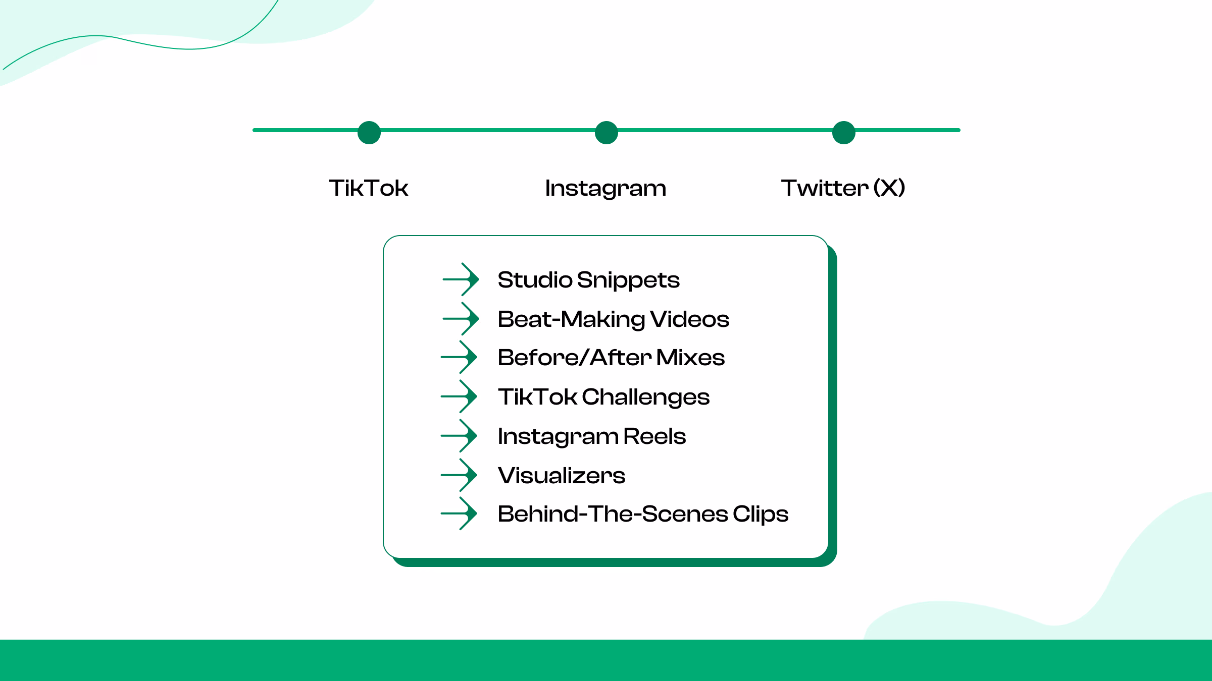 Step 6: Promote Your Audiomack Link Everywhere