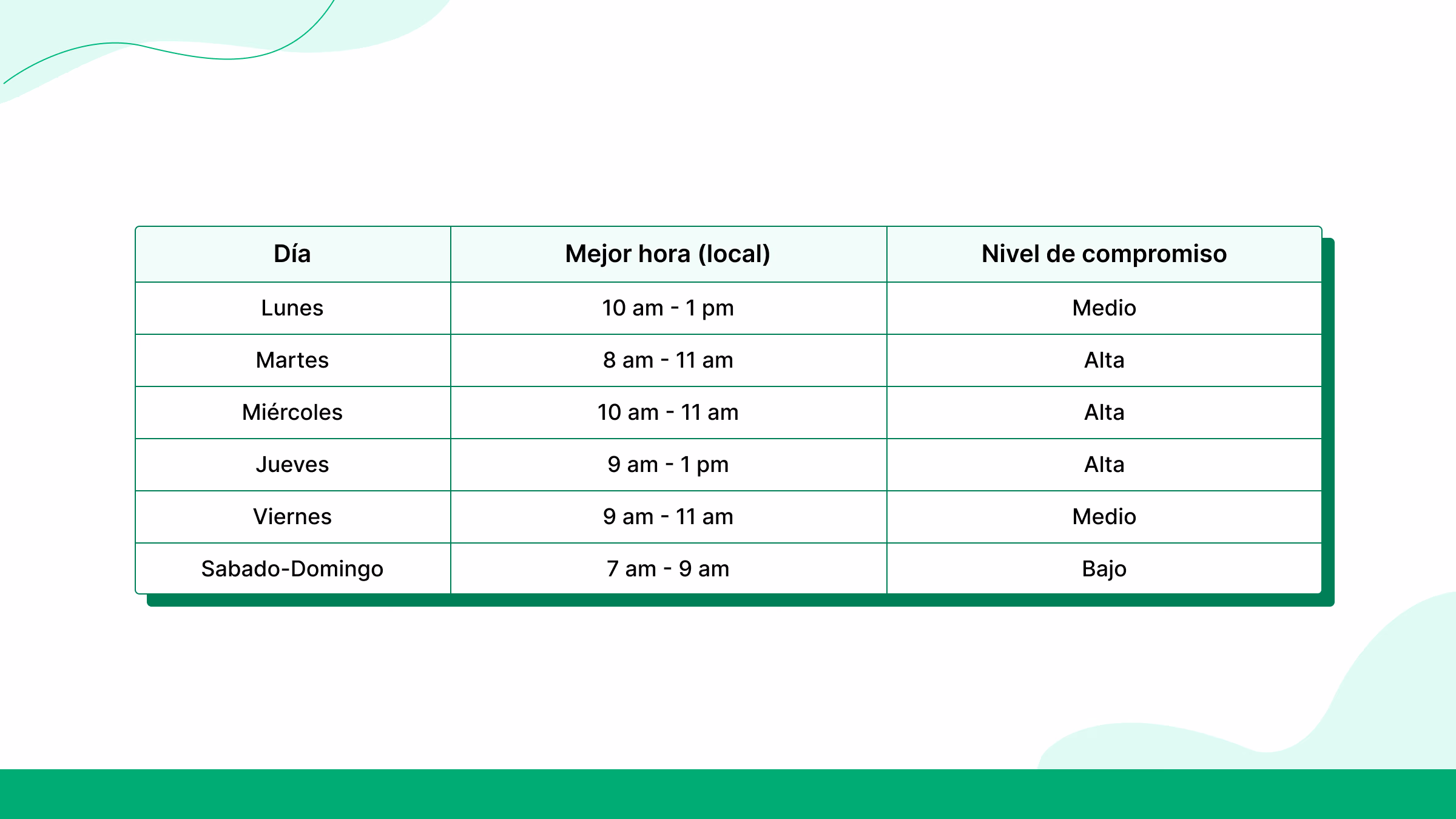 Optimal Times to Post on Each Day