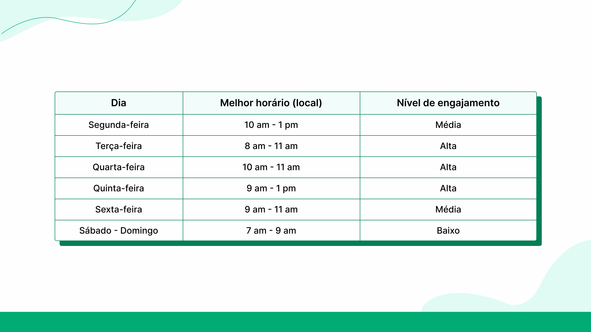 Horários ideais para postar todos os dias