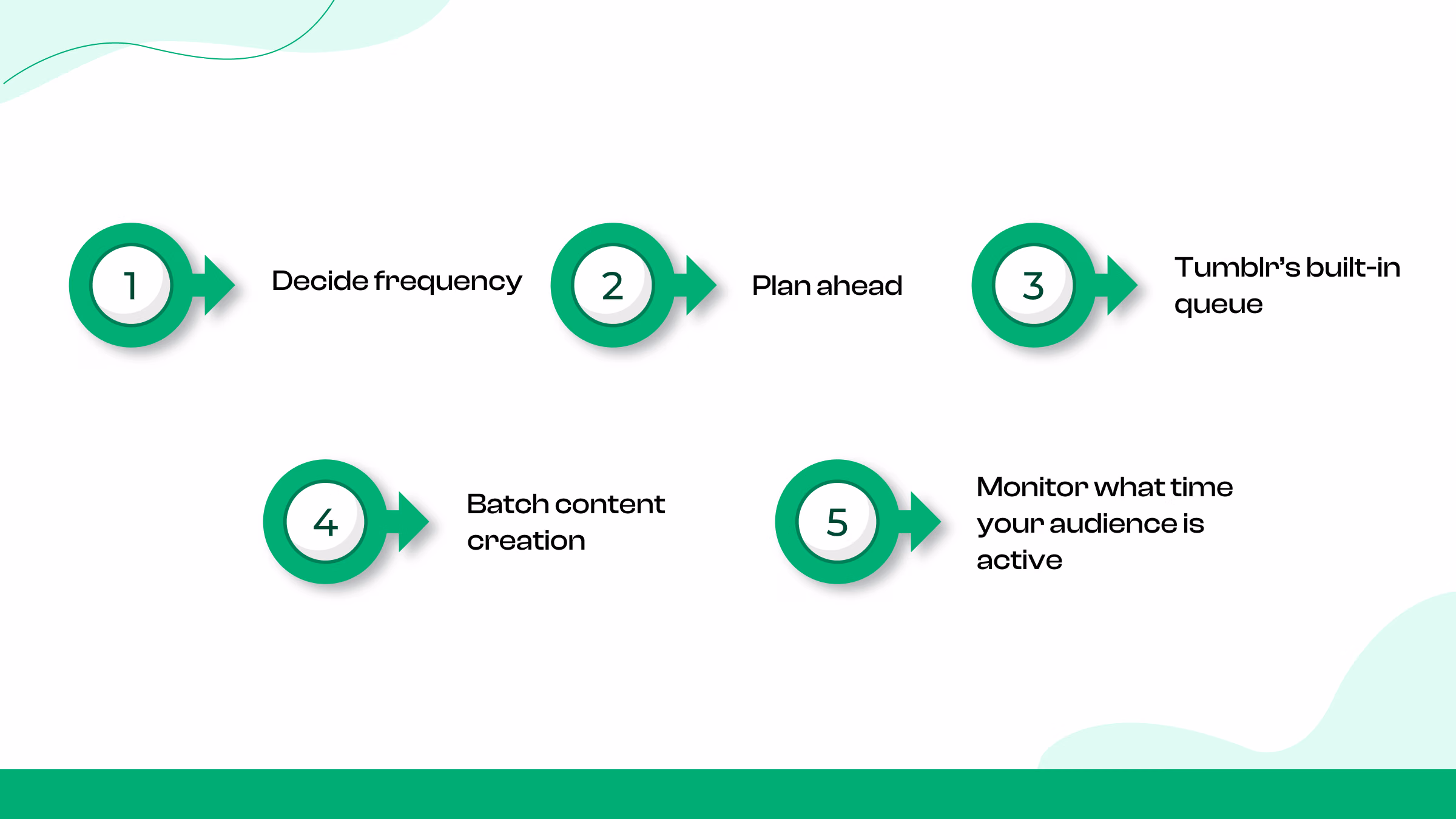 6.Use a Content Queue