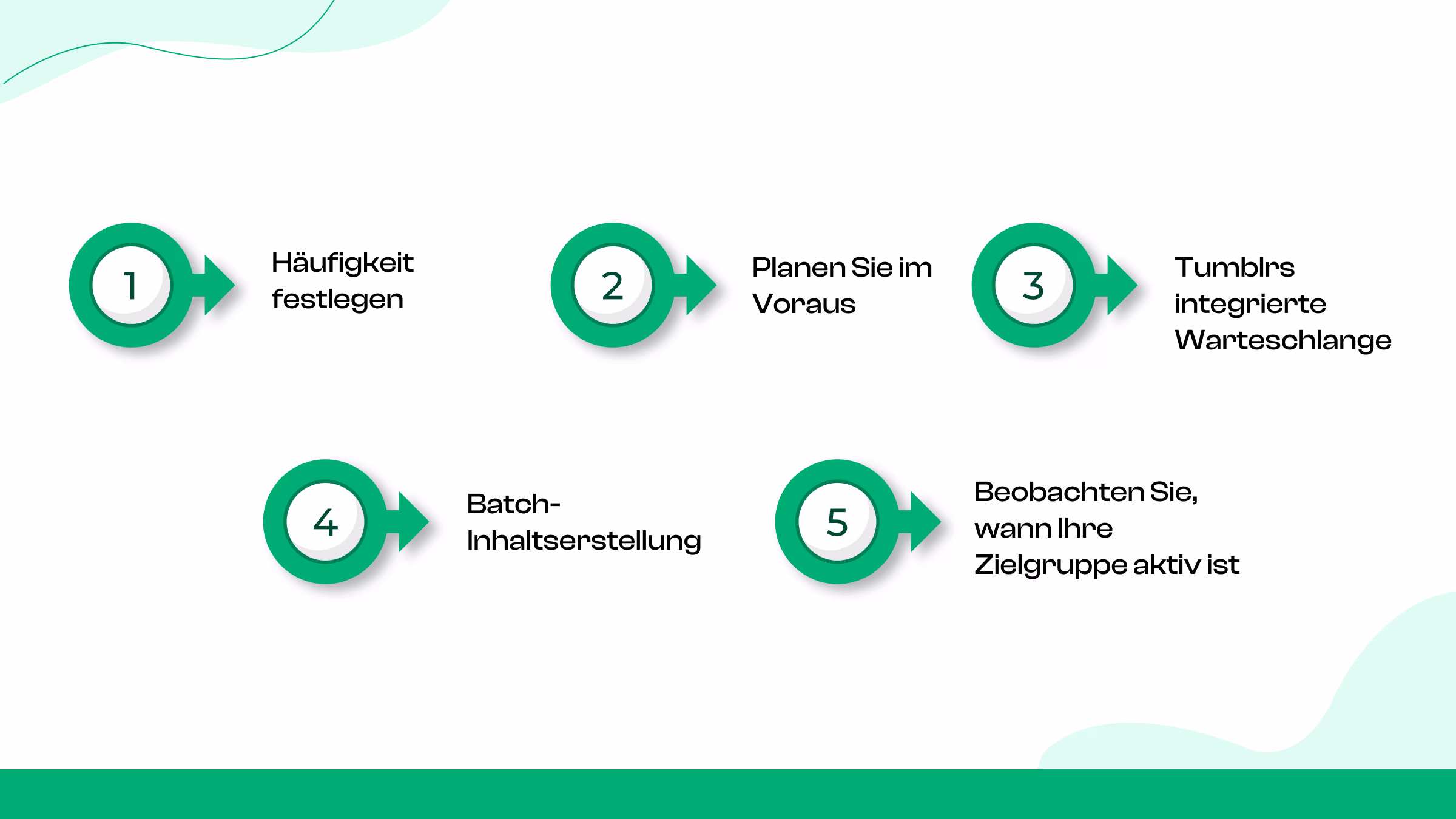 6.Verwenden Sie eine Inhaltswarteschlange