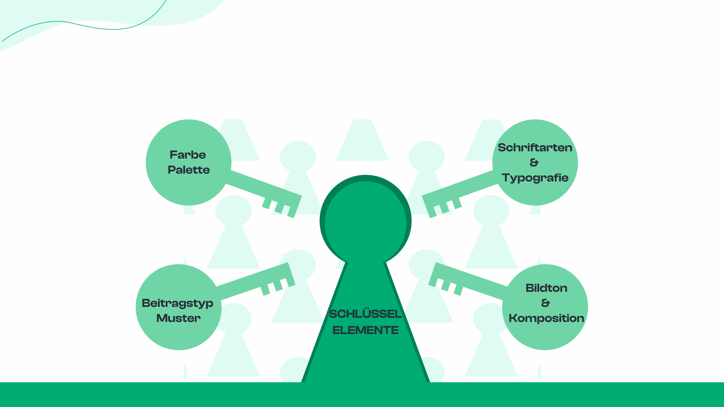 5. Entwickeln Sie einen visuellen Stil