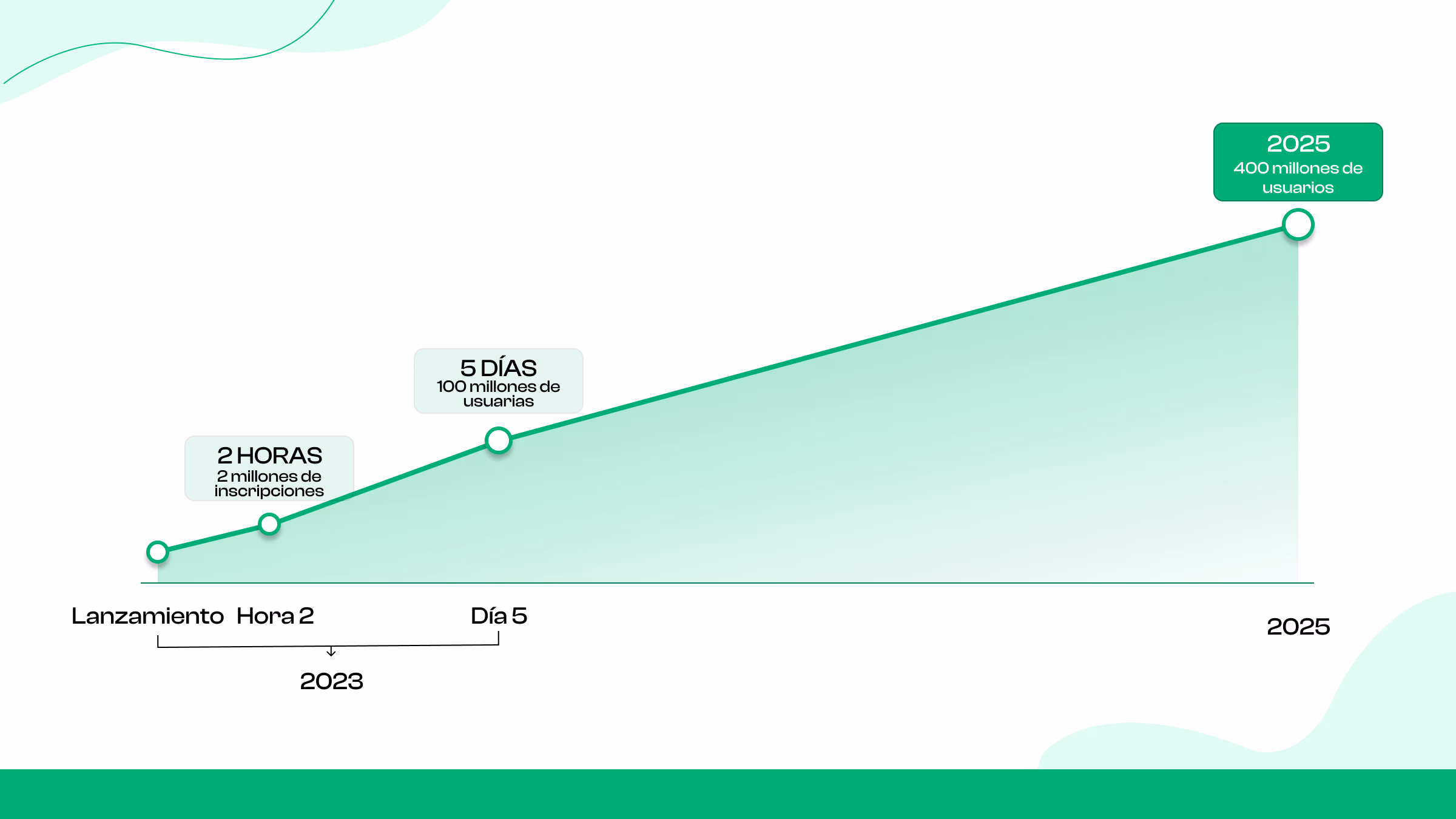 6. Usa hashtags y palabras clave de forma inteligente