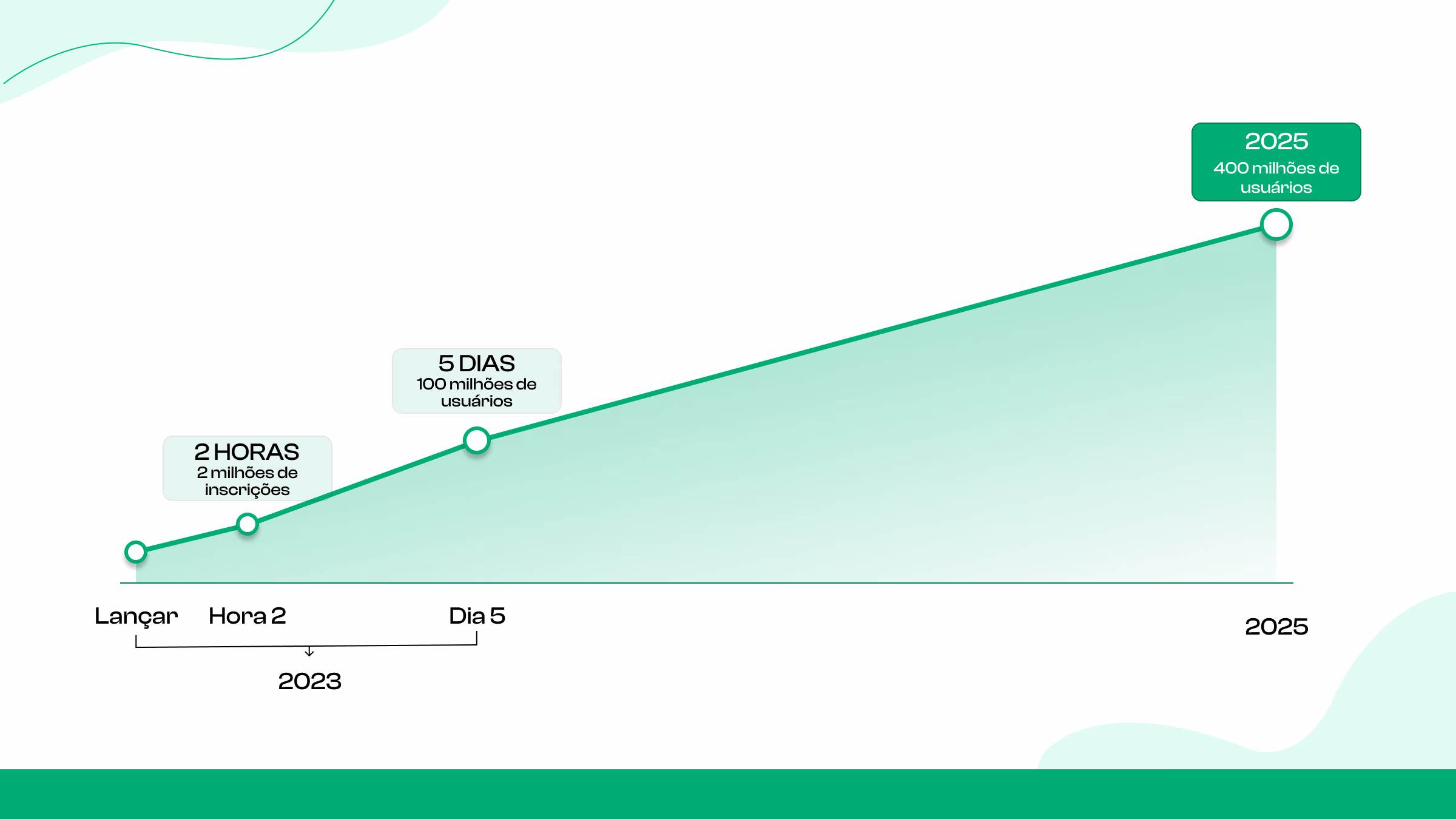 6. Use hashtags e palavras-chave de forma inteligente