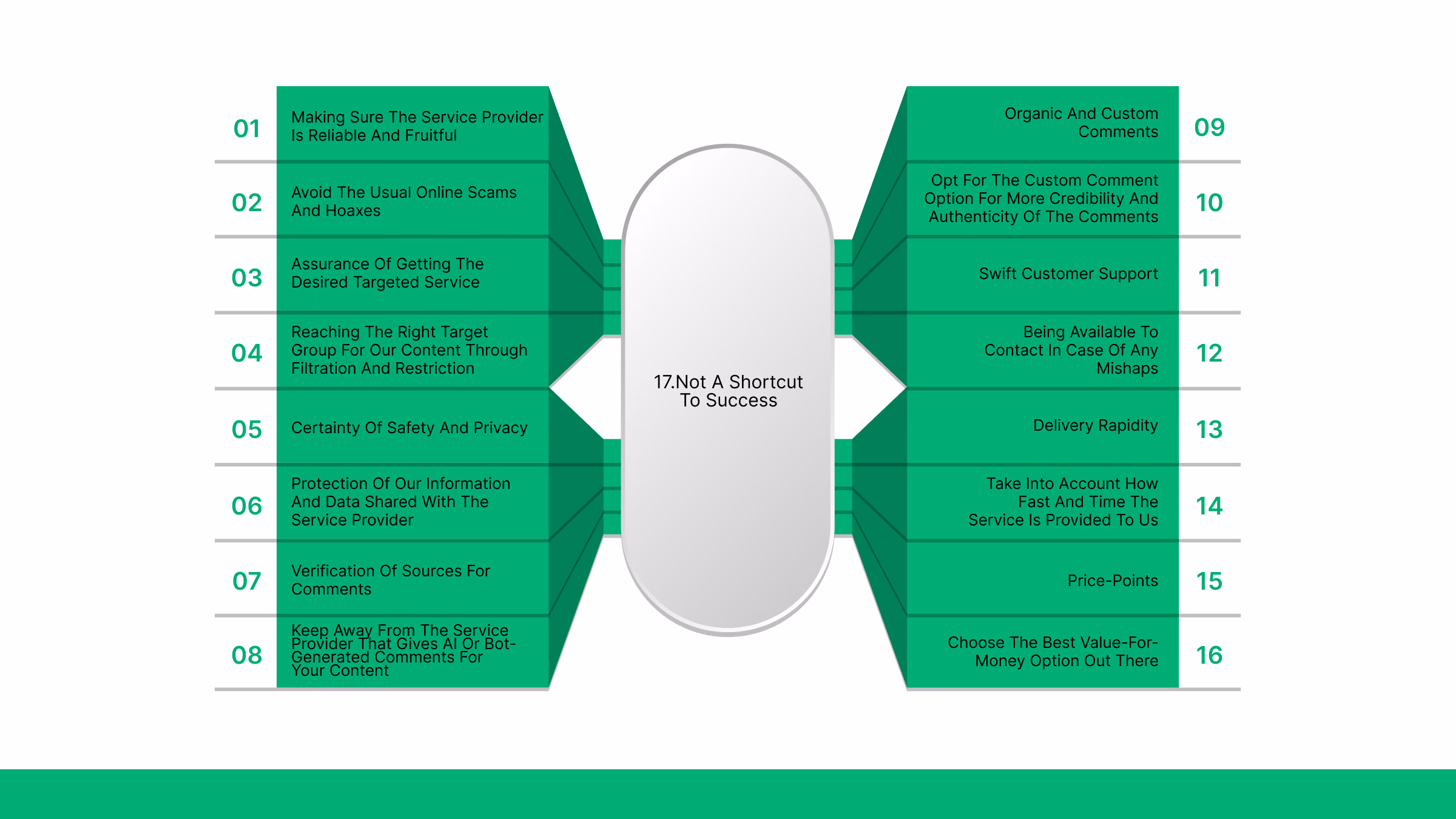 17 Things to Consider Before Buying TikTok Comments