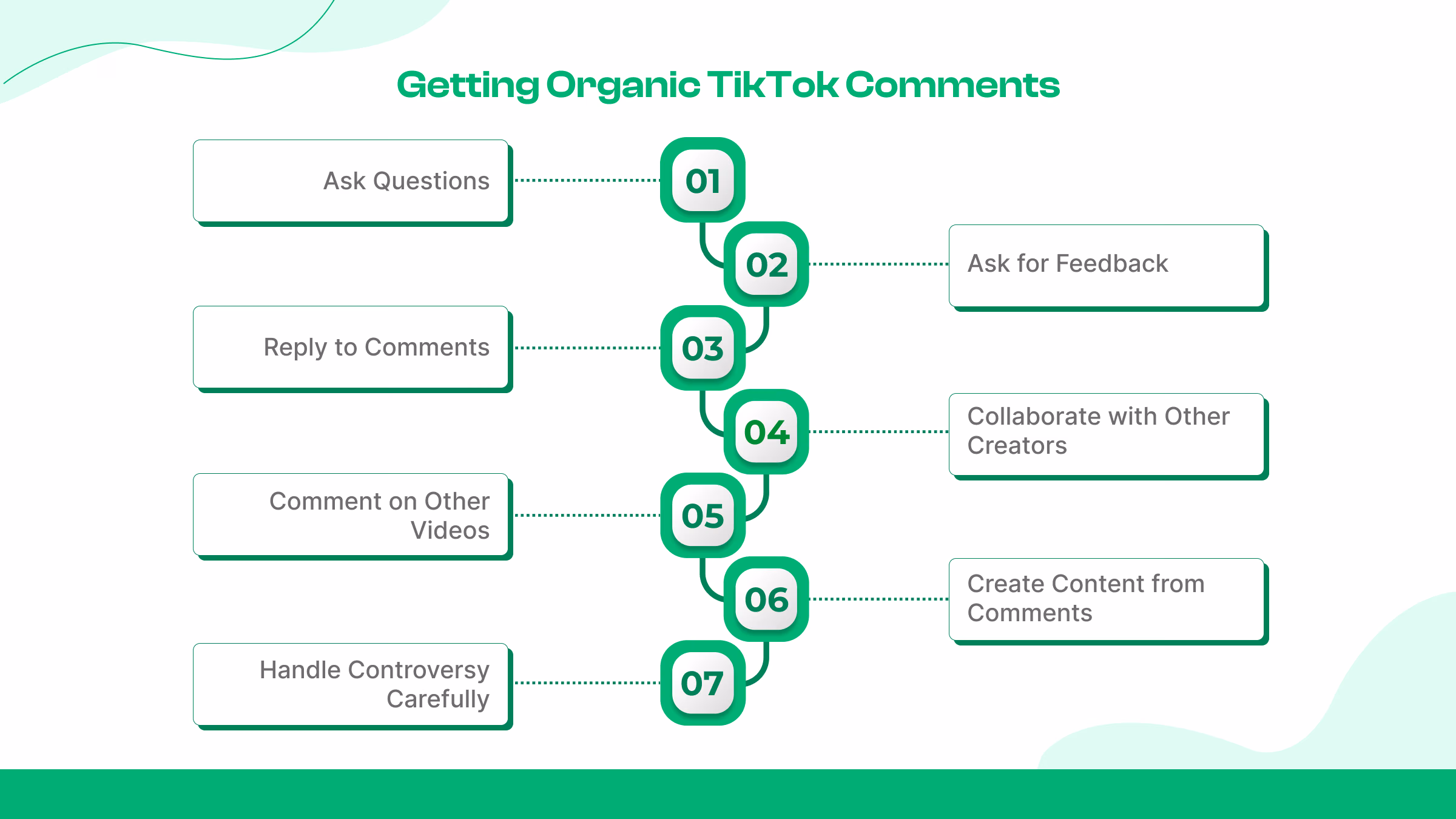 7 Tips on How to Get Organic Comments on TikTok