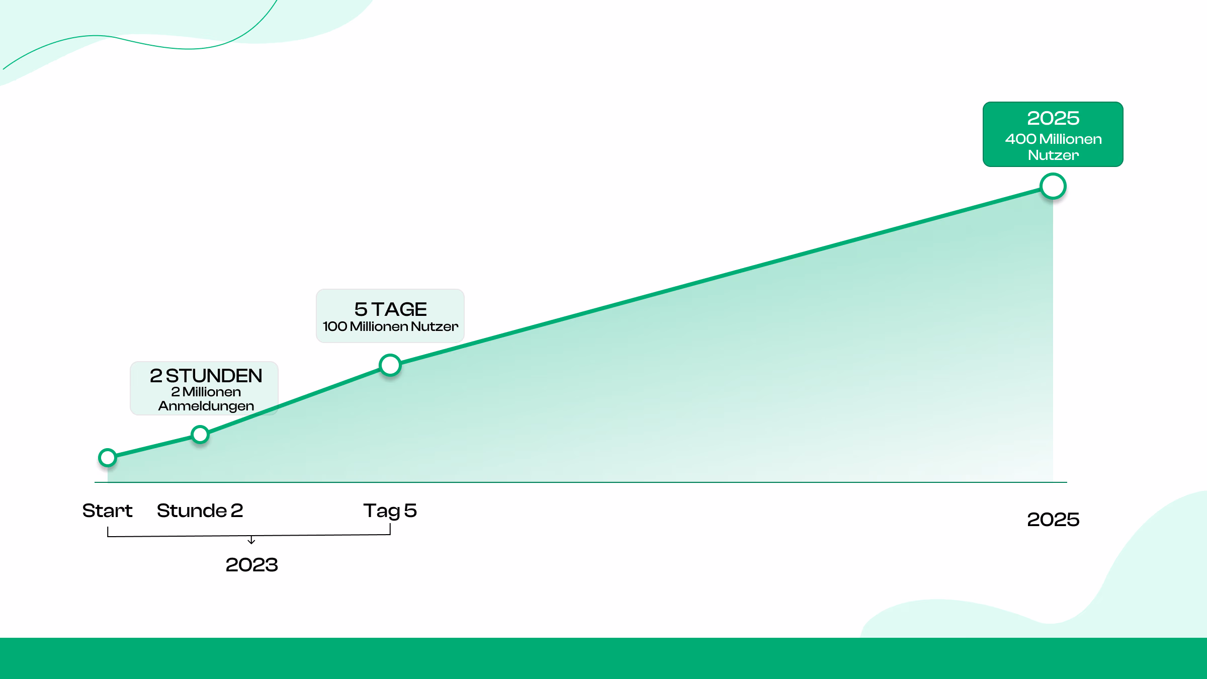 6.Verwenden Sie Hashtags und Keywords intelligent  