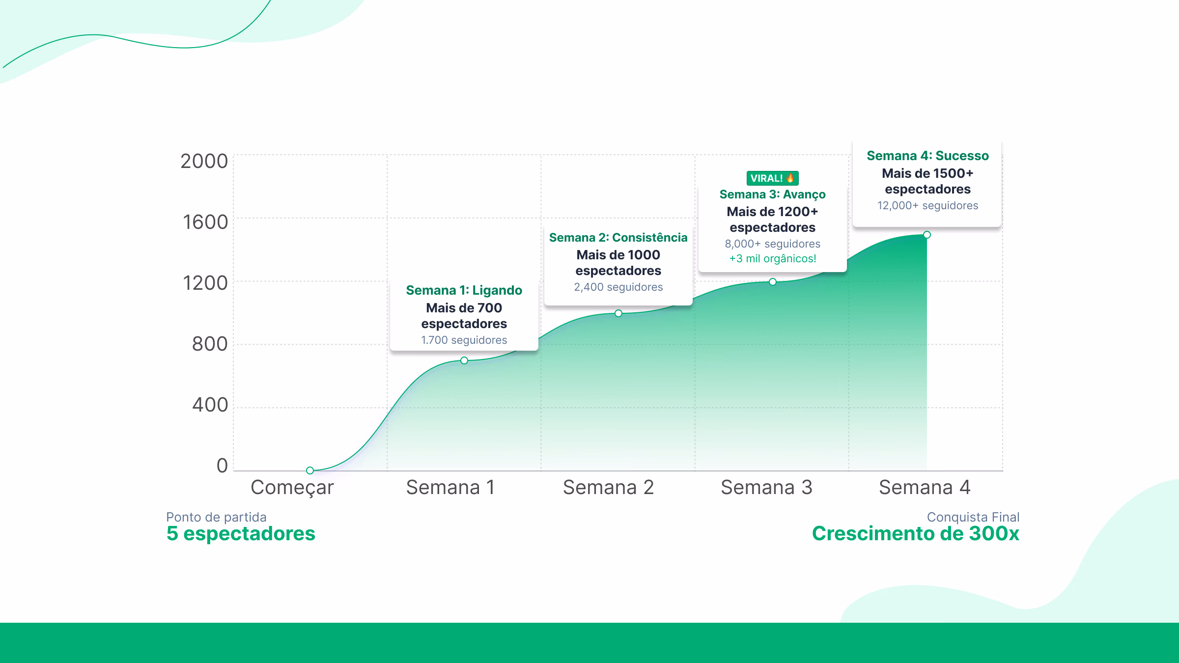 Semana 4: O momento decisivo