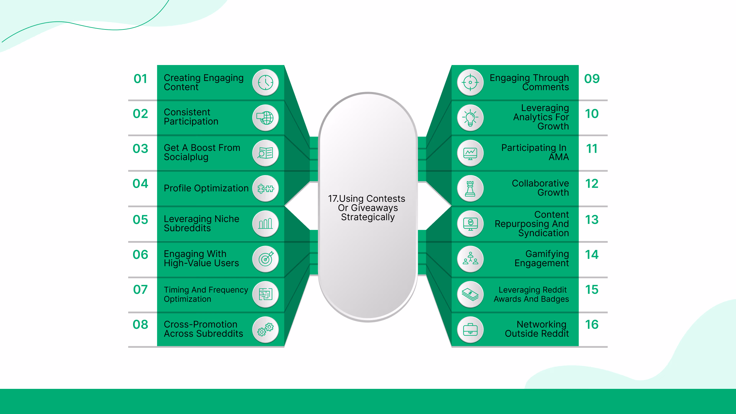 How to Get Followers on Reddit? - 17 Proven Hacks to Grow Fast