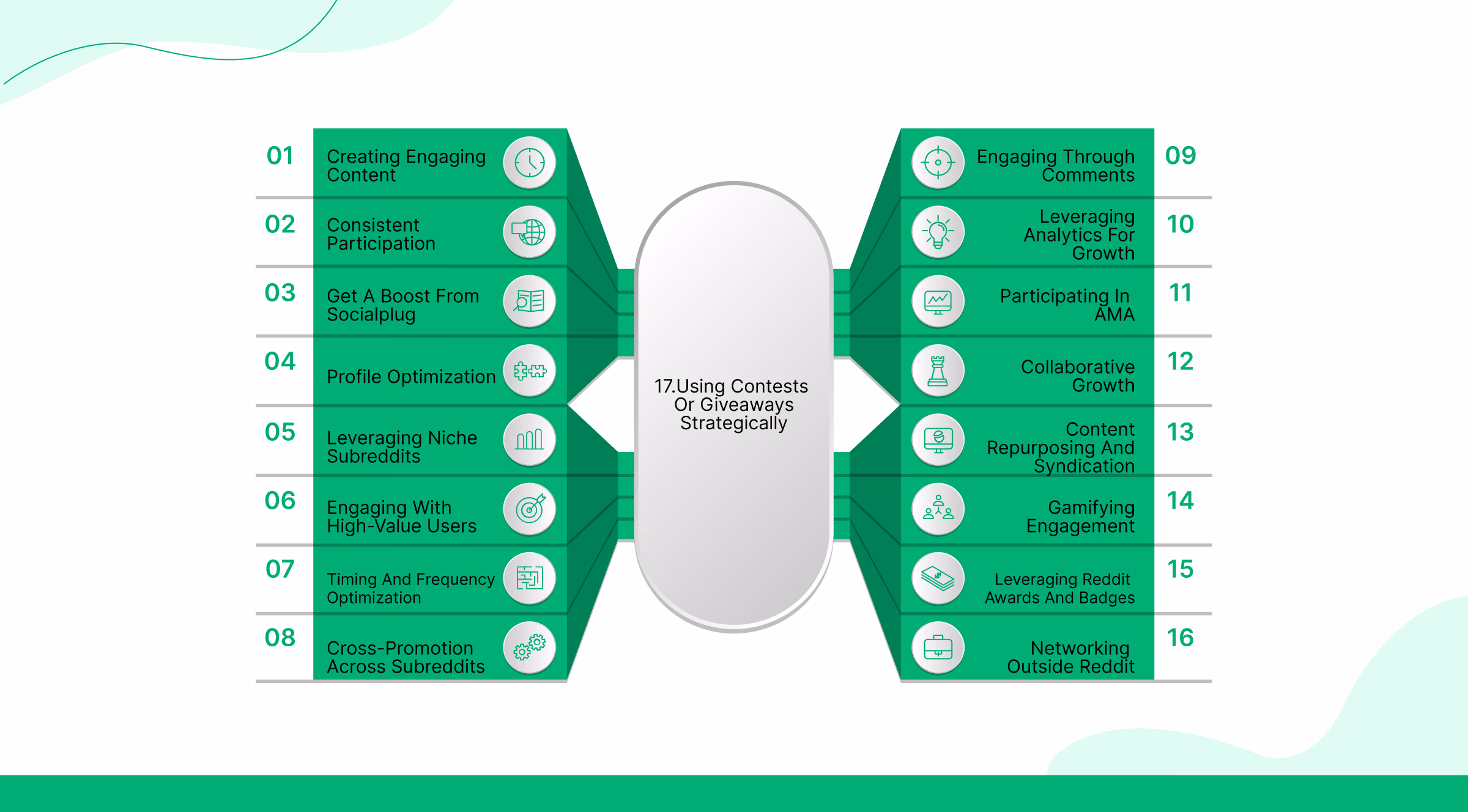 Como conseguir seguidores no Reddit? - 17 truques comprovados para crescer rapidamente