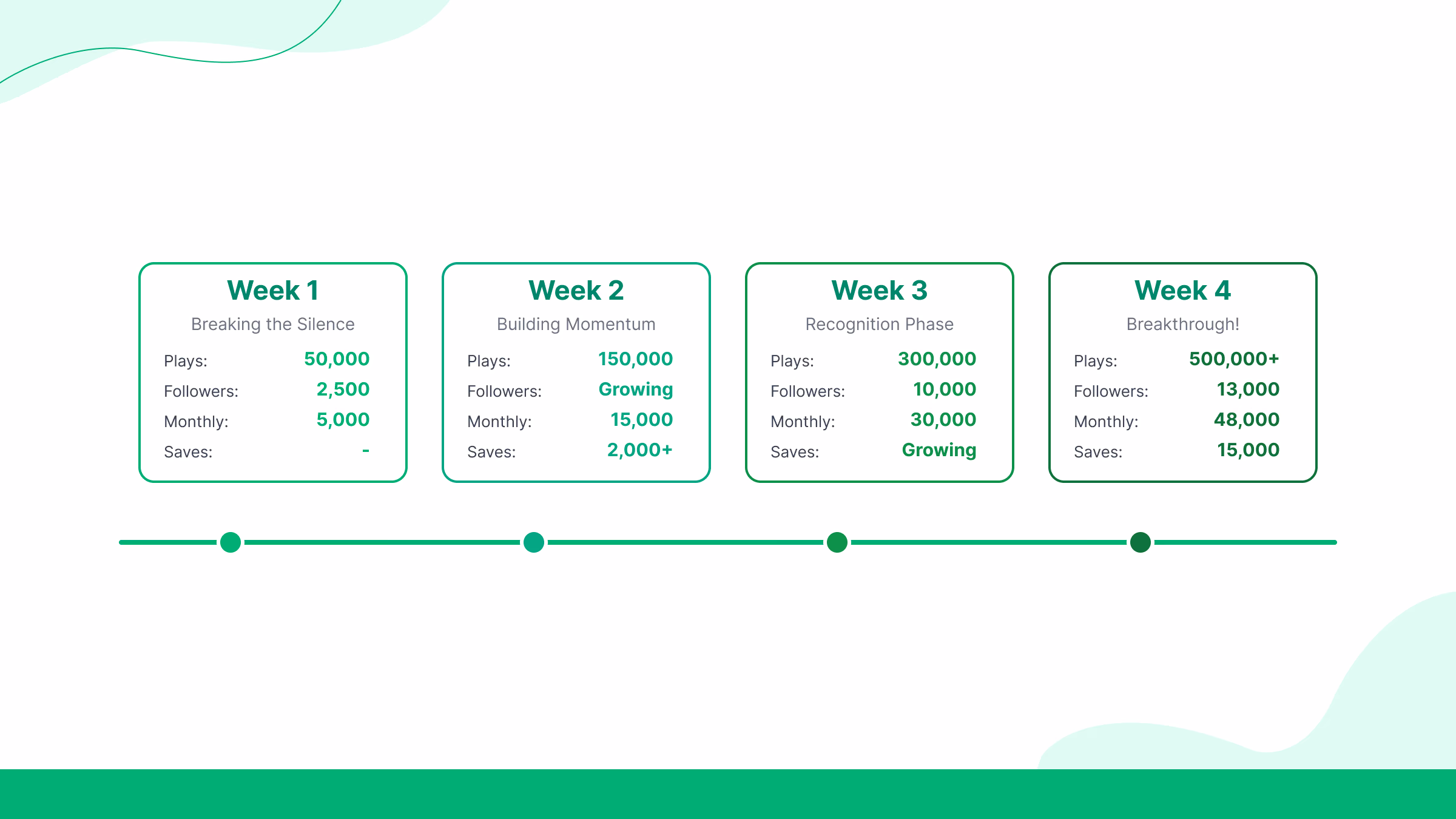 Week 2: Establishing Momentum