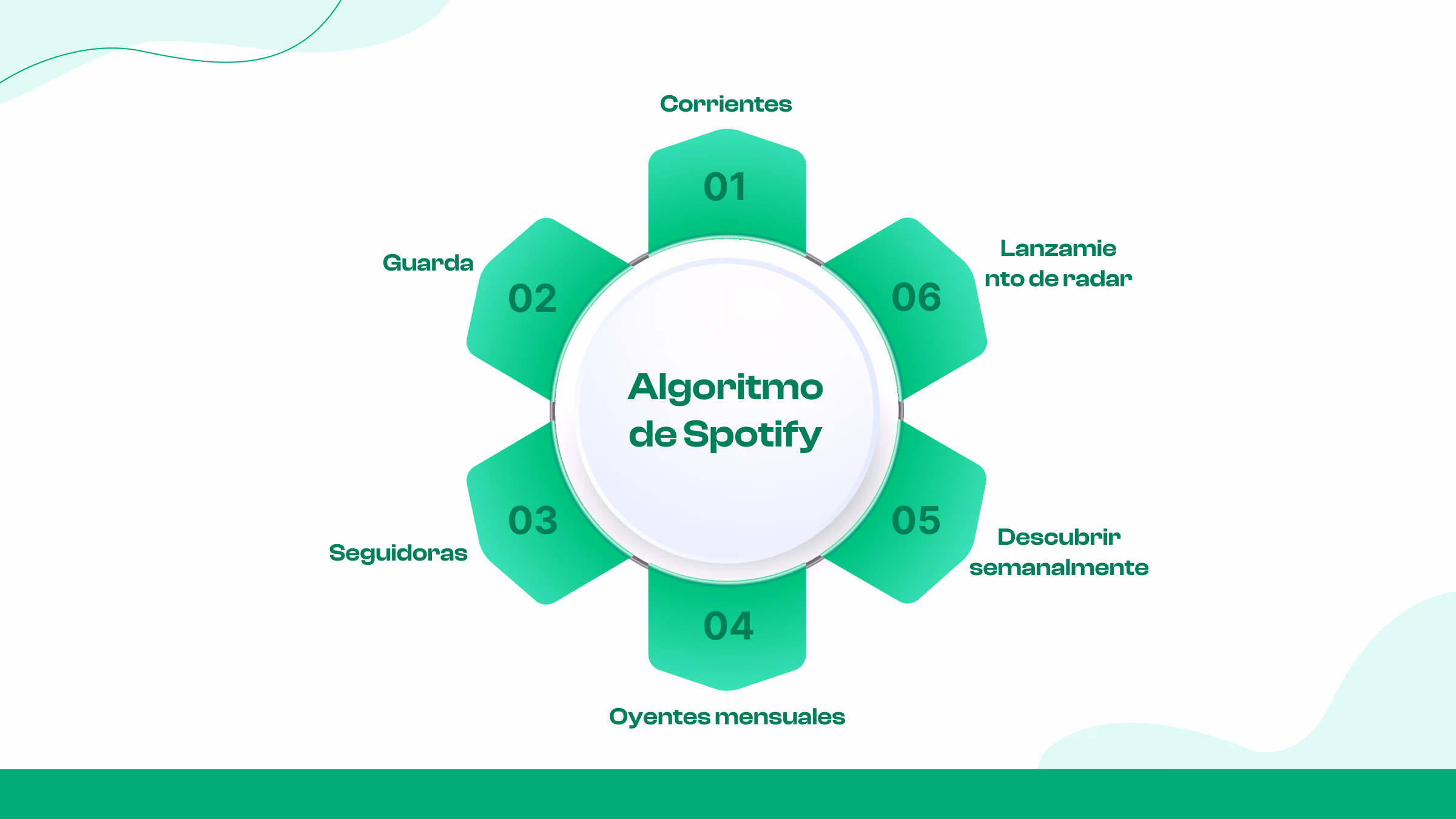 Clases para artistas independientes