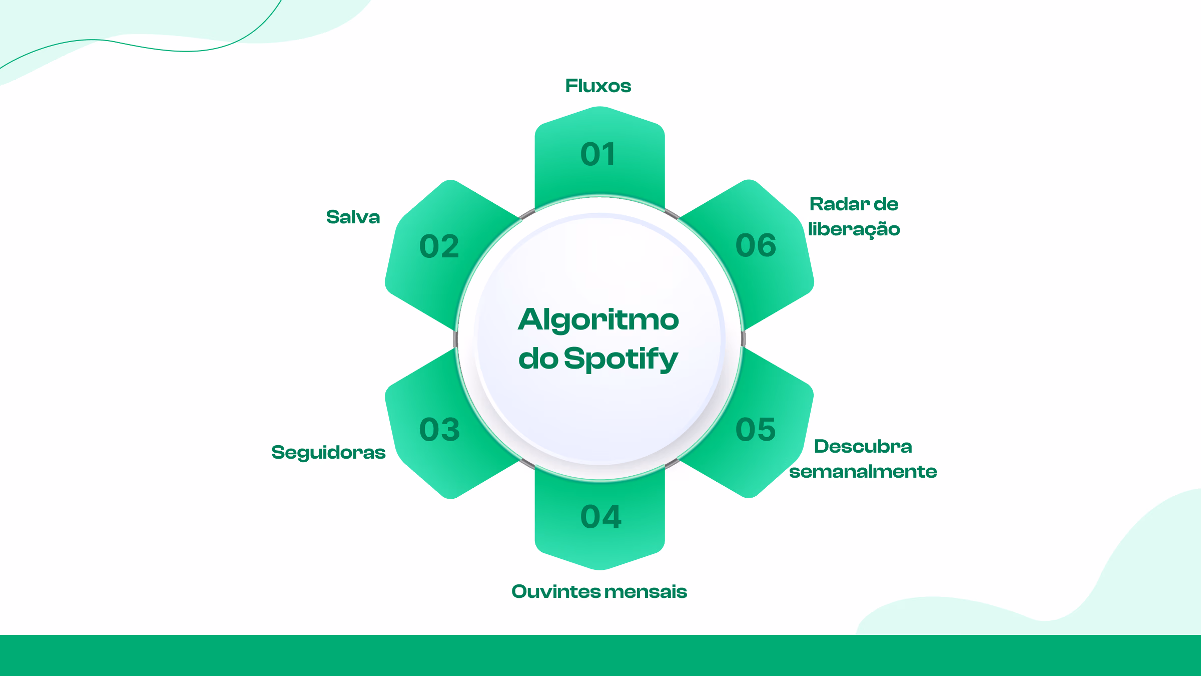 Aulas para artistas independentes