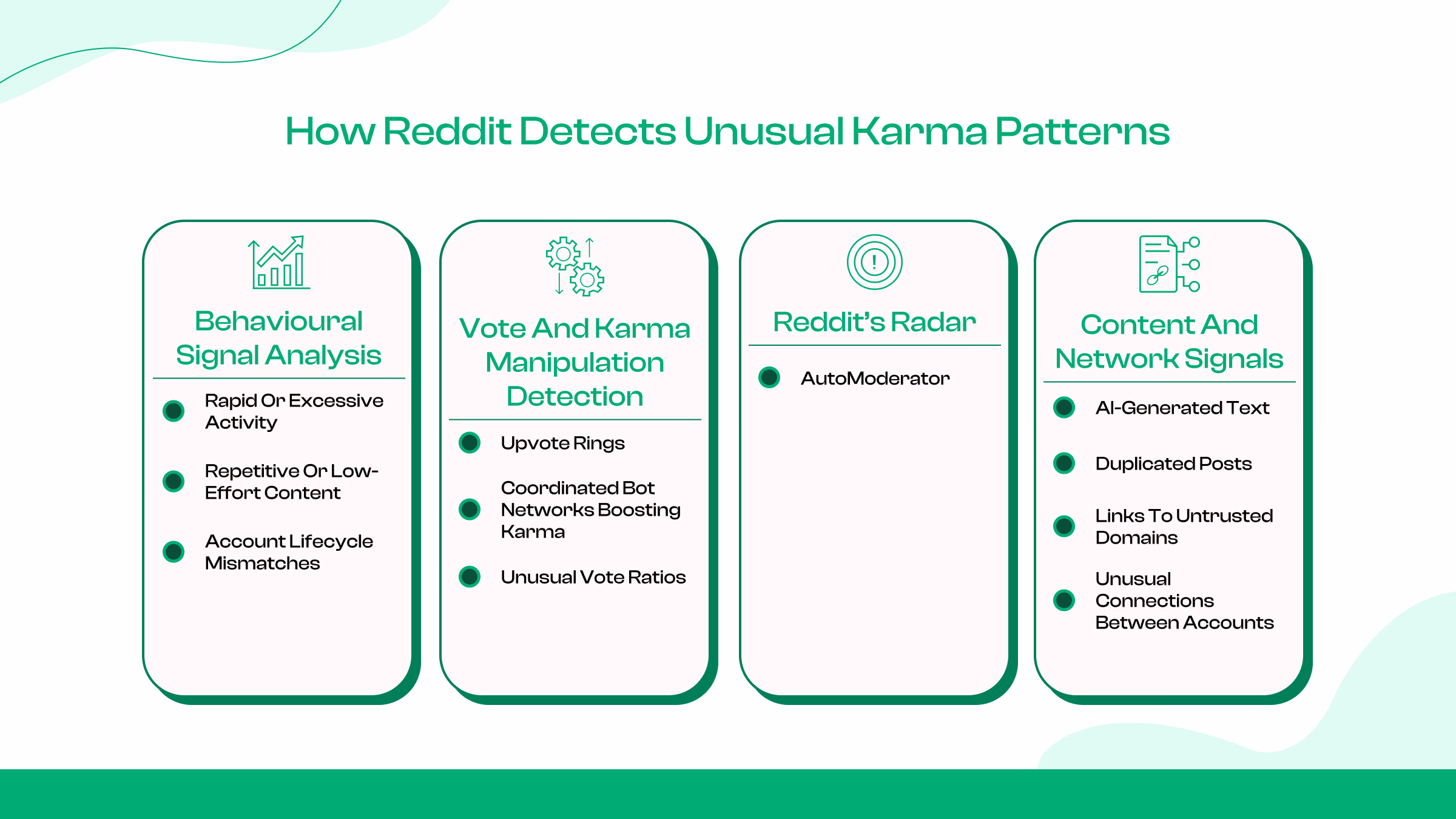 How Does Reddit Signal Out Unusual Karma Developments