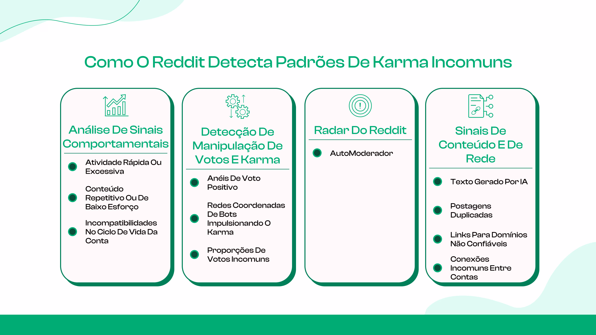 Como o Reddit identifica desenvolvimentos incomuns no sistema de karma?