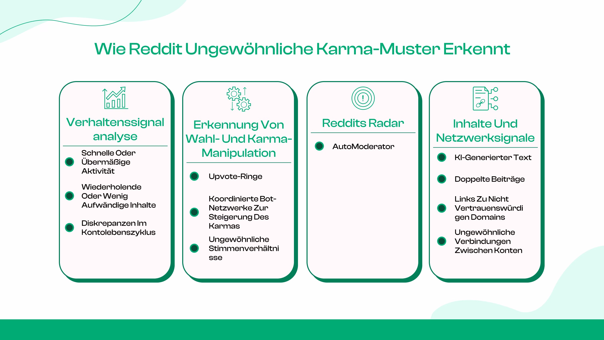 Wie signalisiert Reddit ungewöhnliche Karma-Entwicklungen