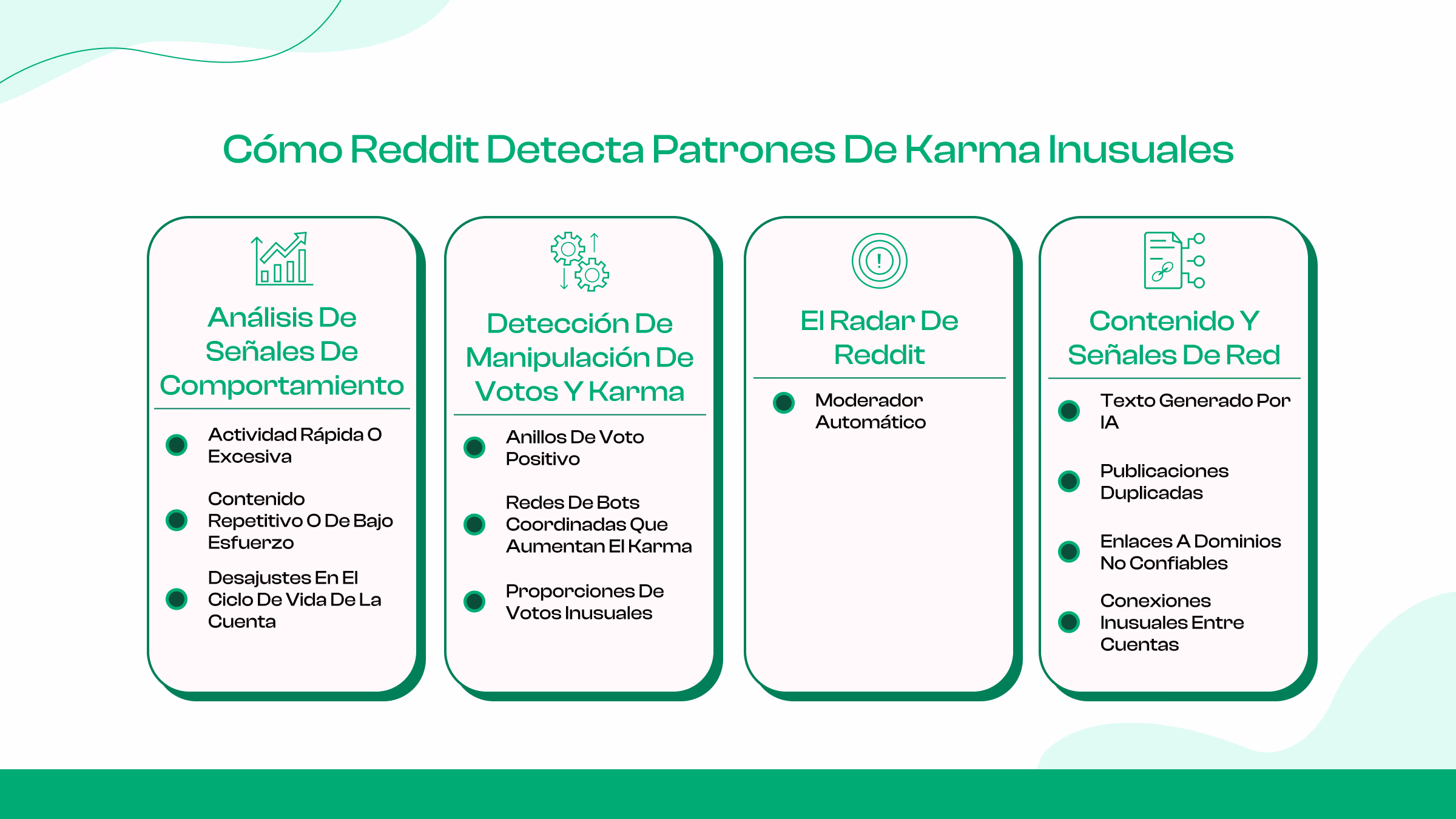 ¿Cómo señala Reddit los desarrollos inusuales del karma