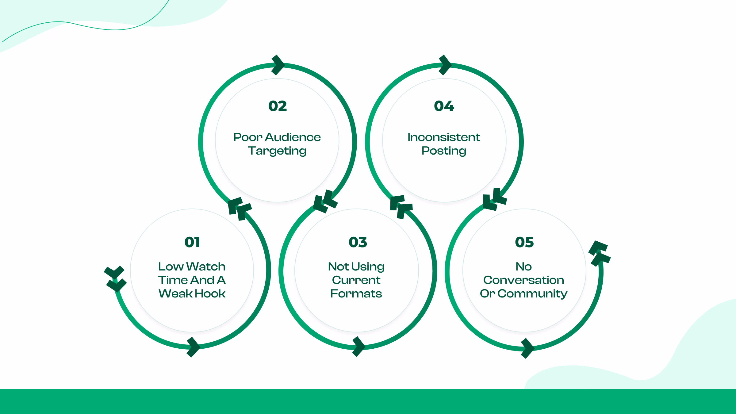 5 Common Reasons Your TikTok Engagement Is Low