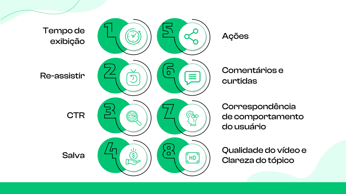 8 sinais de classificação essenciais que o TikTok usa hoje