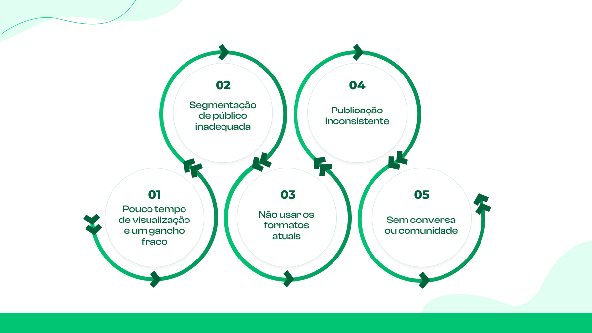 5 motivos comuns para o seu baixo engajamento no TikTok