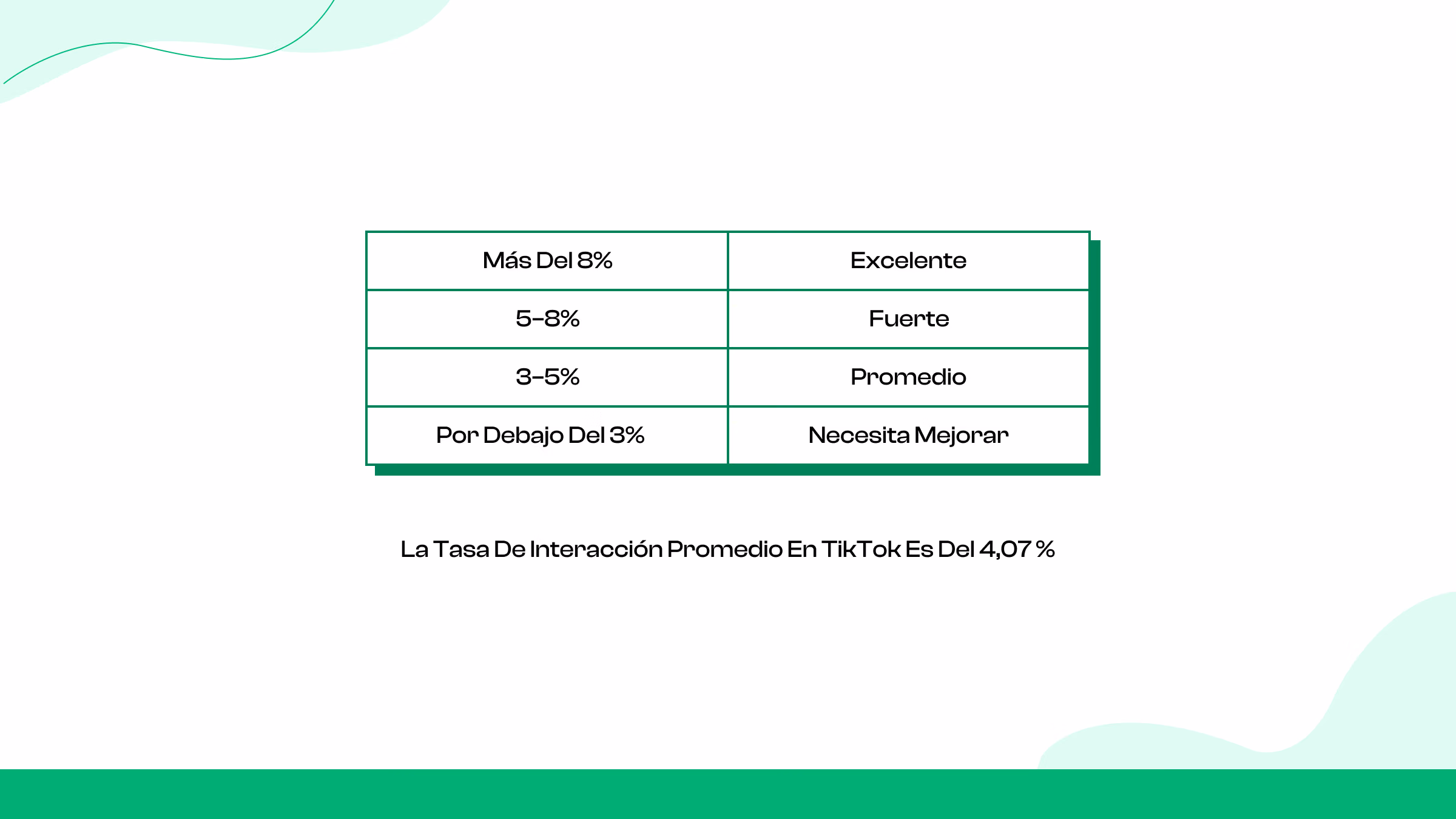 ¿Cuál es una buena tasa de participación en TikTok en 2026