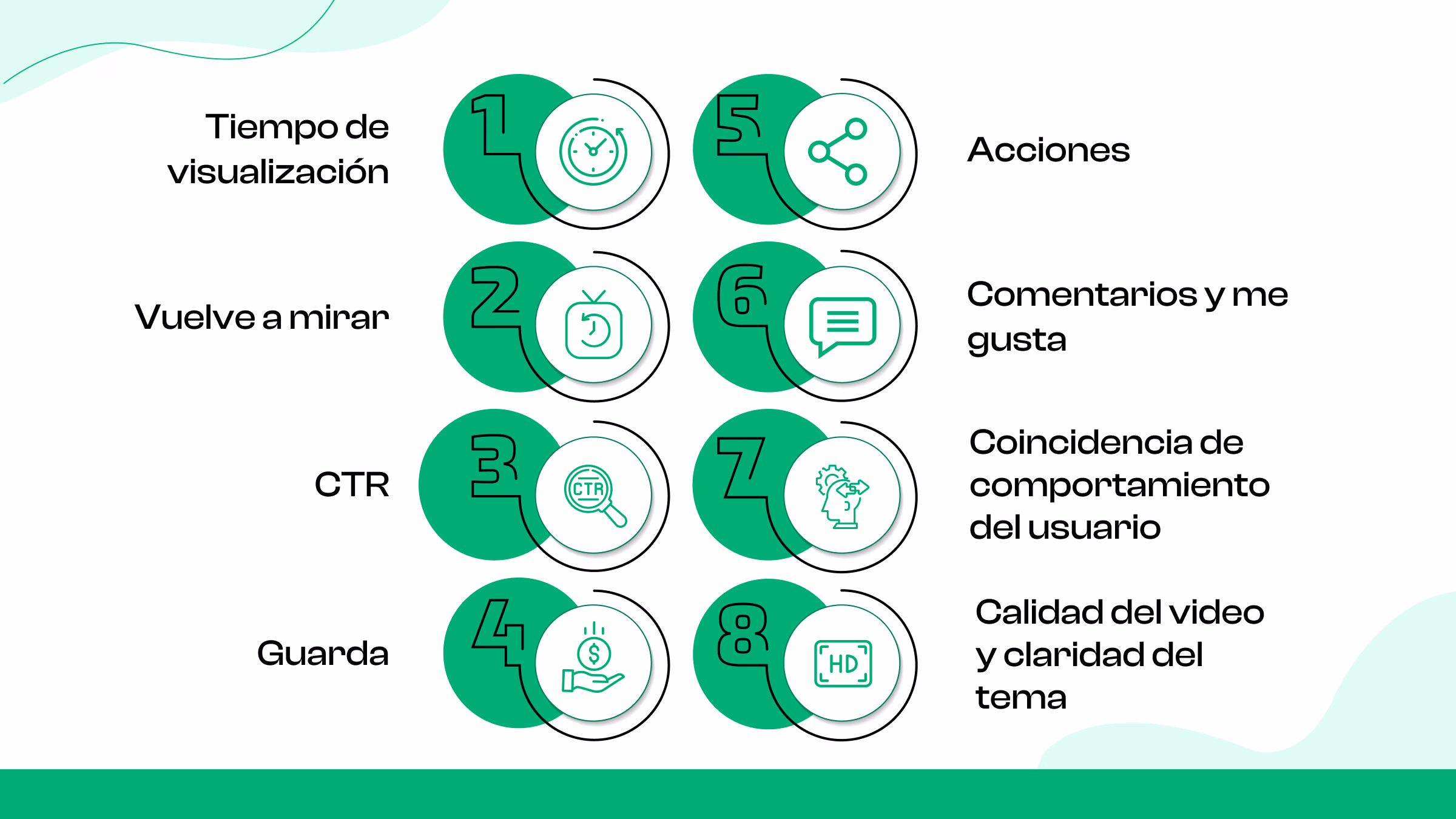 8 señales clave de posicionamiento que utiliza TikTok hoy en8 wichtige Ranking-Signale, die TikTok heute verwendet