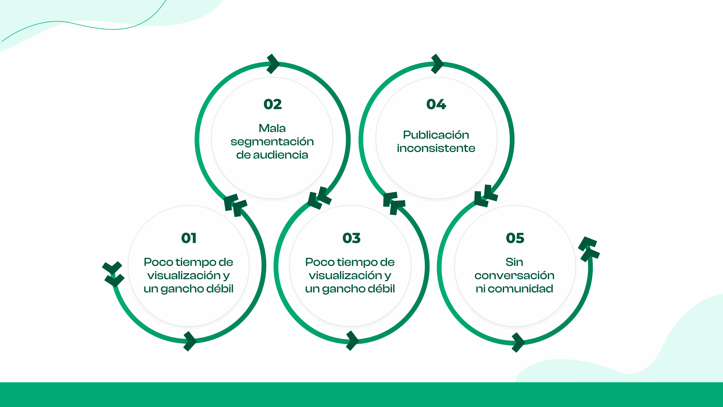 5 razones comunes por las que tu engagement en TikTok es bajo