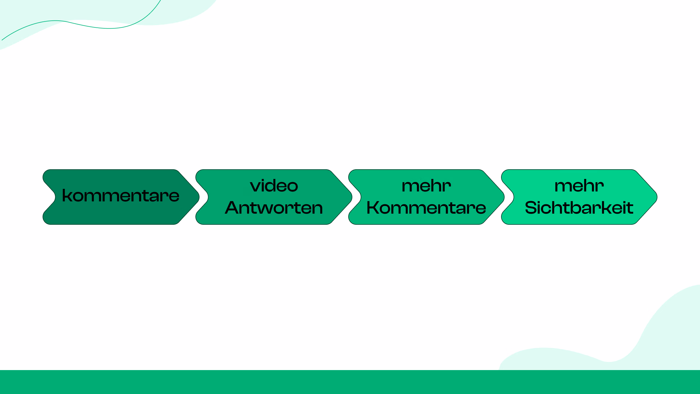 Usa la opción «Responder con video» para aumentar la actividad de comentarios