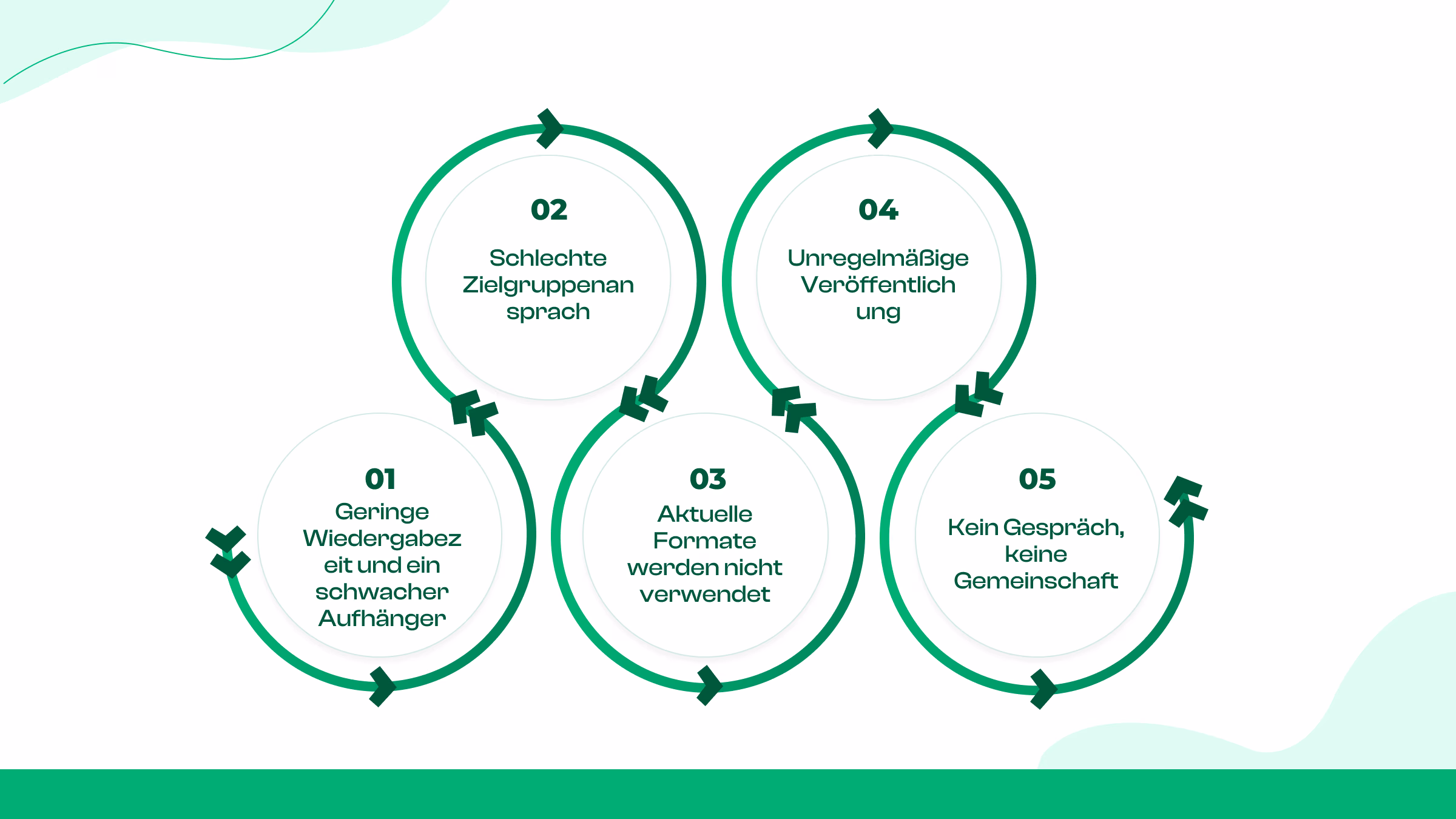 5 razones comunes por las que su participación en TikTok es baja