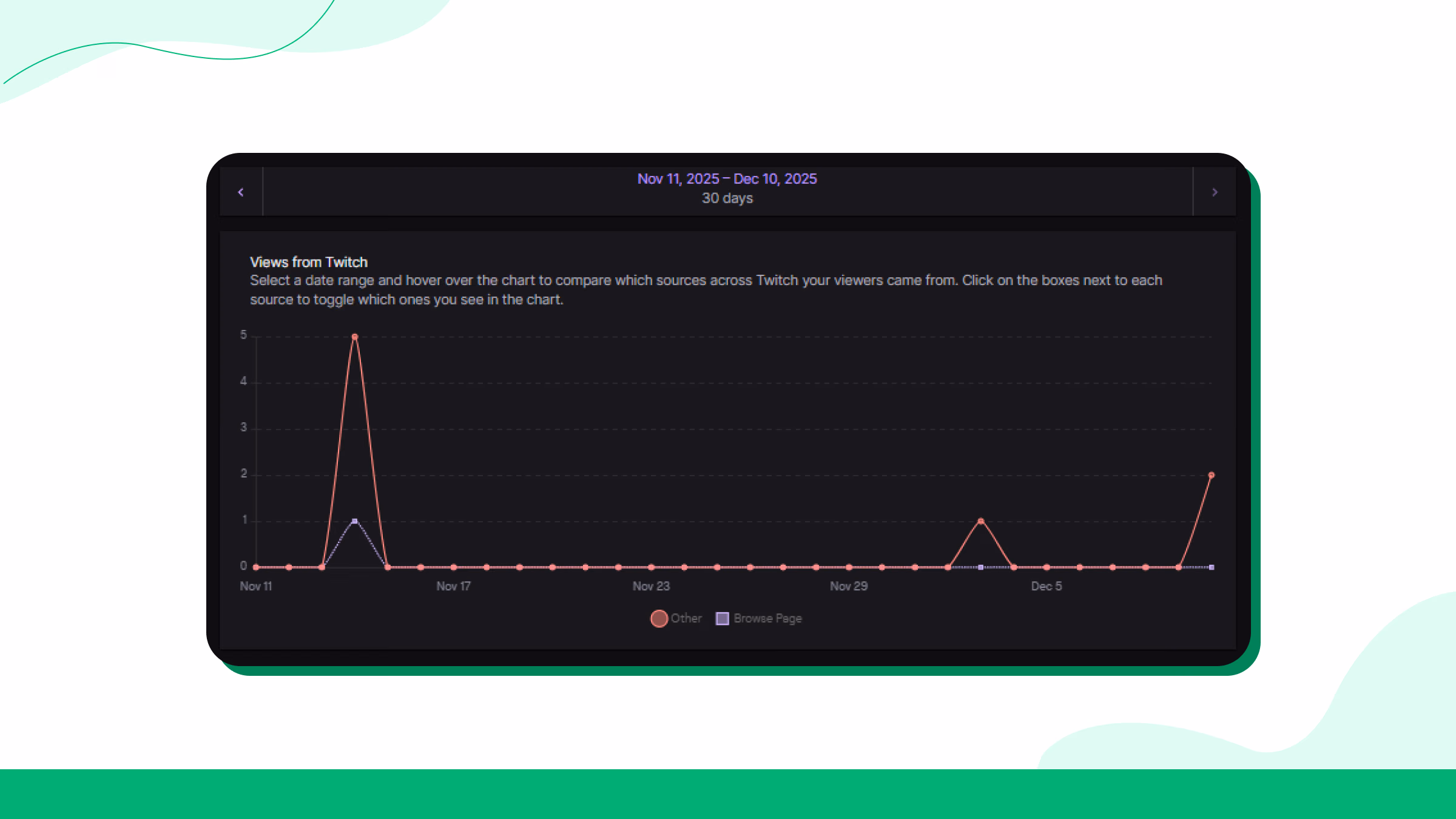 Viewers Graph (Concurrent Viewers)
