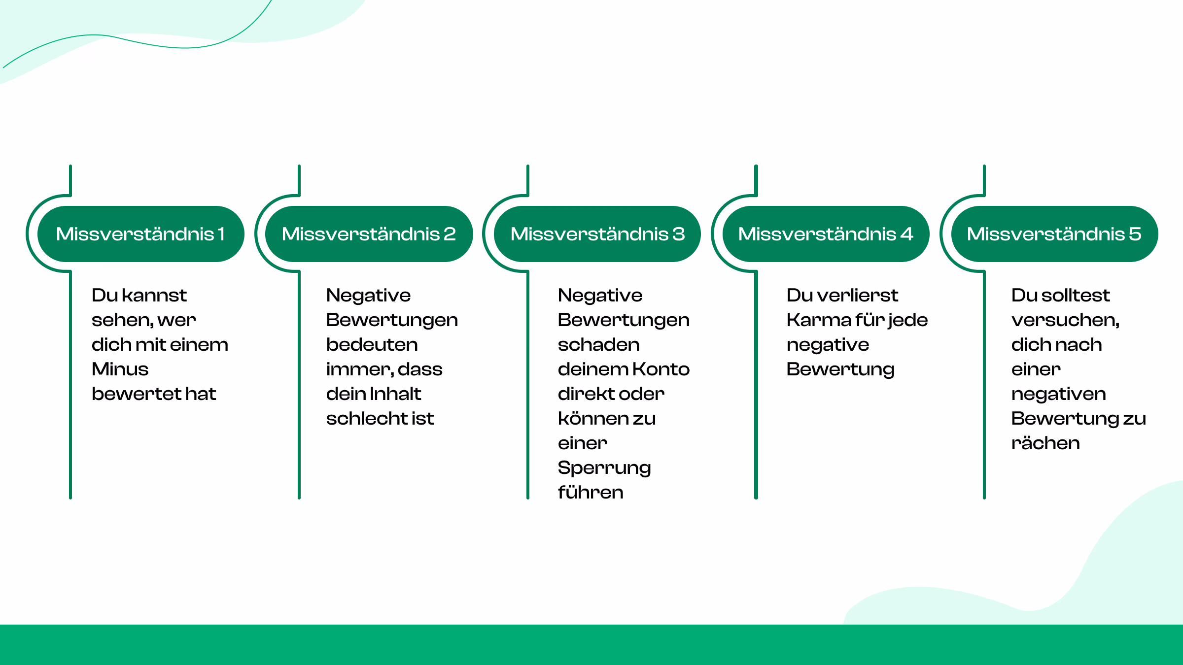 Missverständnisse über Reddit-Downvotes