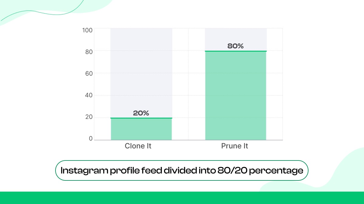 Prune Bottom 20% & Clone Top 20%
