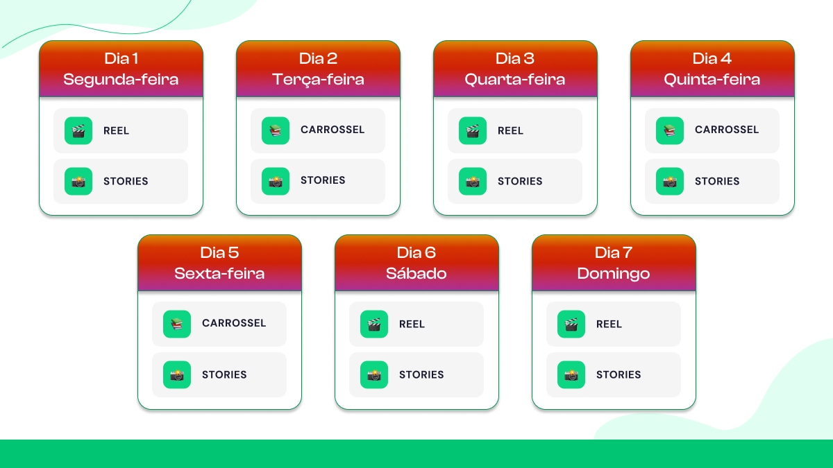 Modelos de planejamento de conteúdo