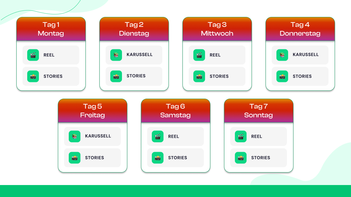 Vorlagen für die Inhaltsplanung