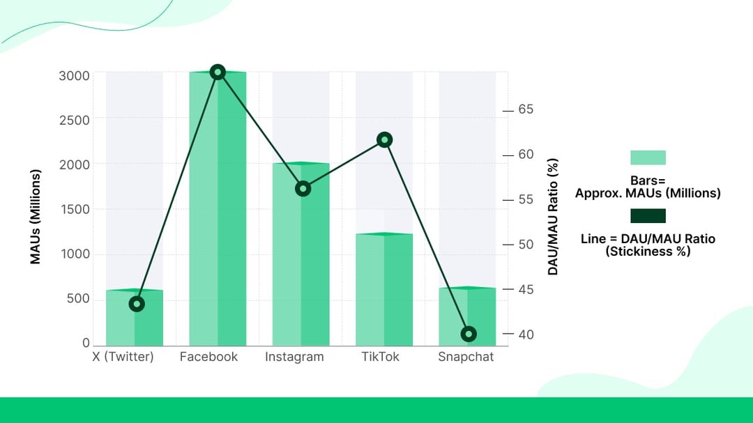 Twitter-Nutzerzahl im Jahr 2025