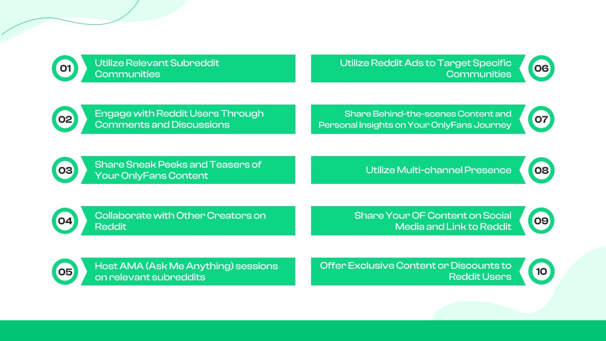 10 Proven Strategies for Promoting Your OnlyFans on Reddit